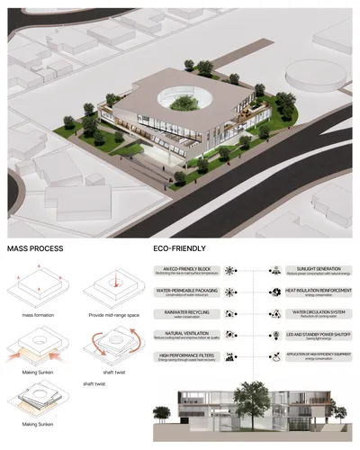 This architectural presentation board showcases a sustainable building design. It includes a 3D rend