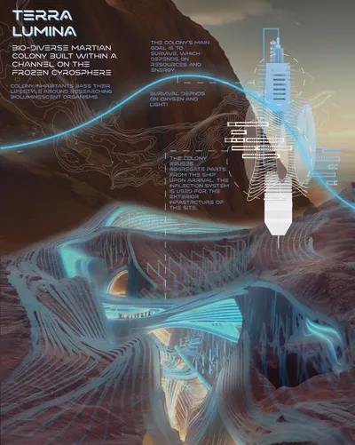 This architectural image presents a futuristic Martian colony named Terra Lumina, built within a cha