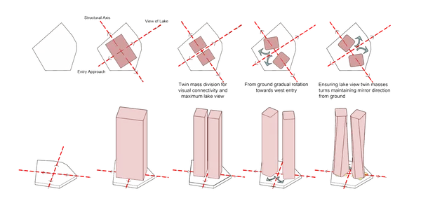 Design of A Commercial High Rise Building