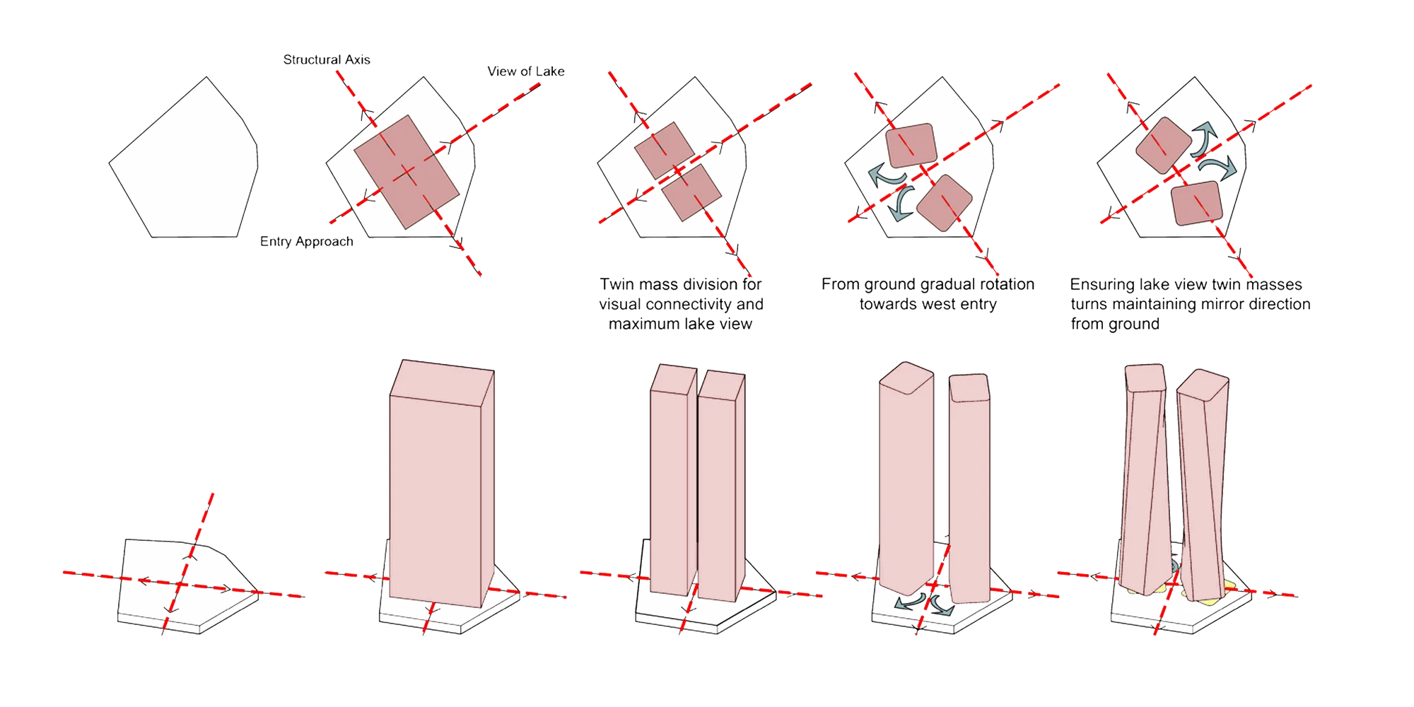 Design of A Commercial High Rise Building