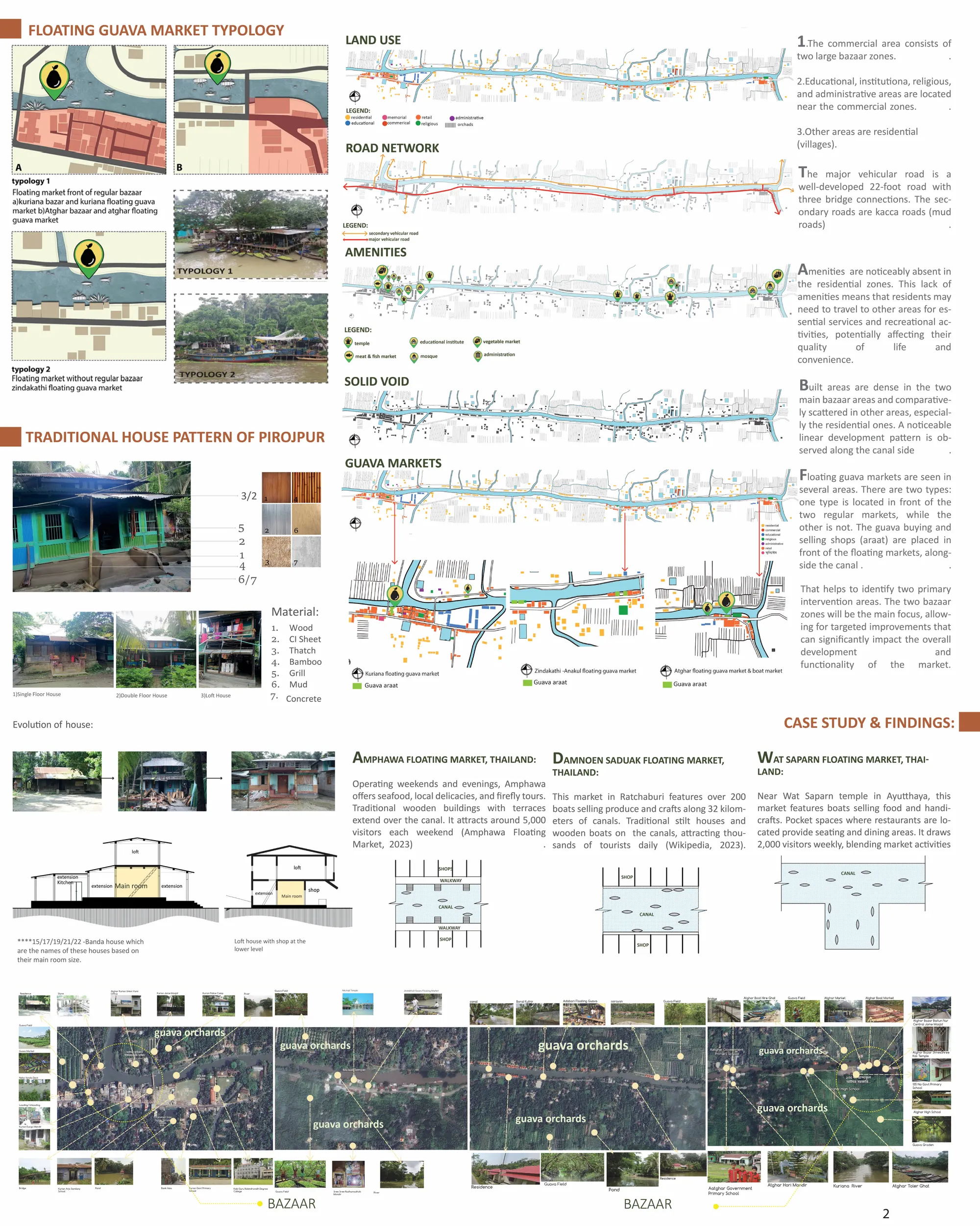 Typological and Land Use Analysis