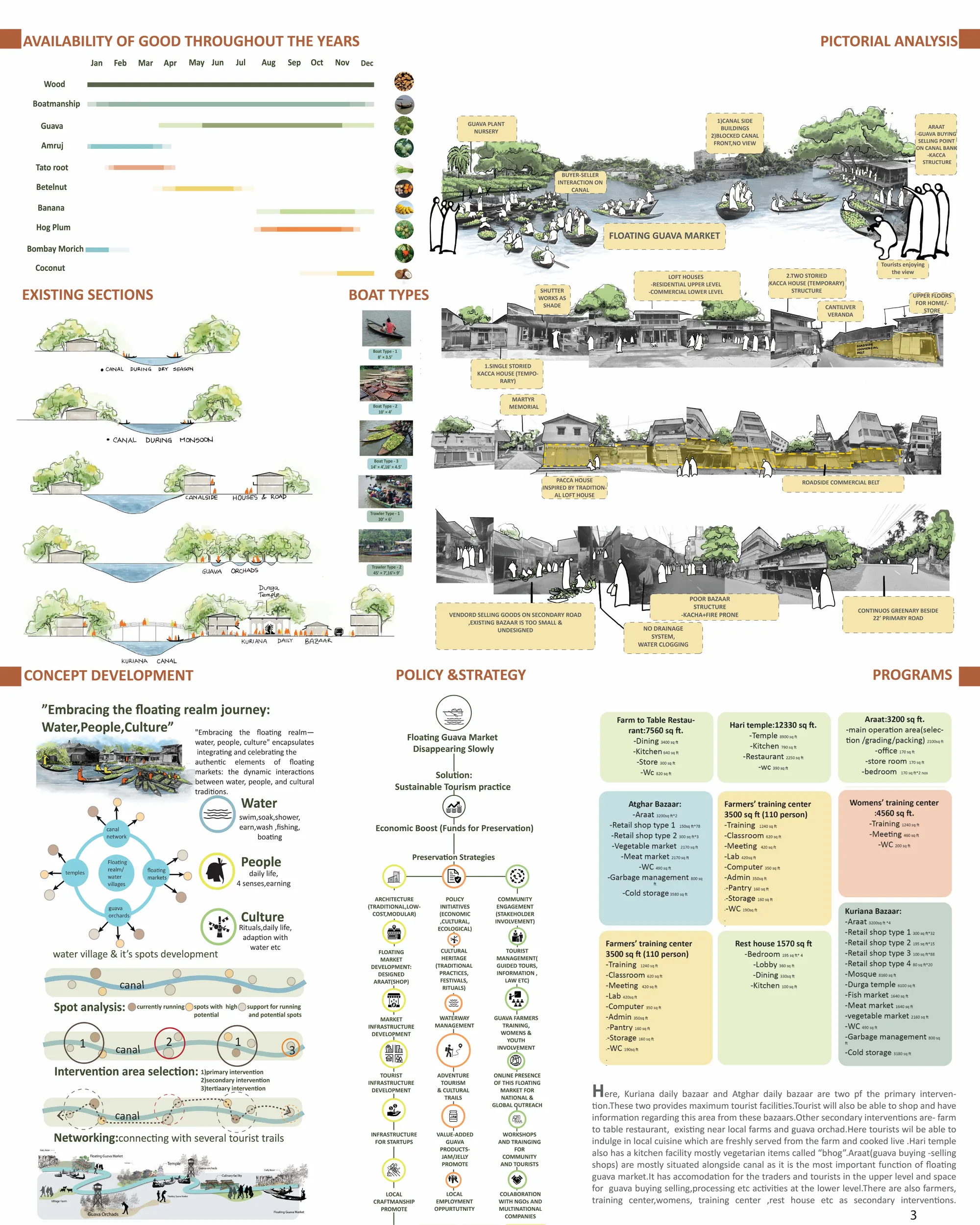 Concept Development, Policy -strategy, existing