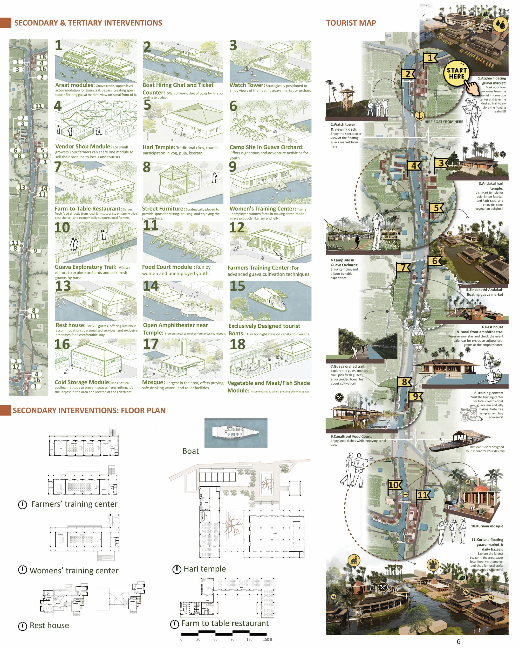 Secondary, Tertiary Interventions & Tourist Route