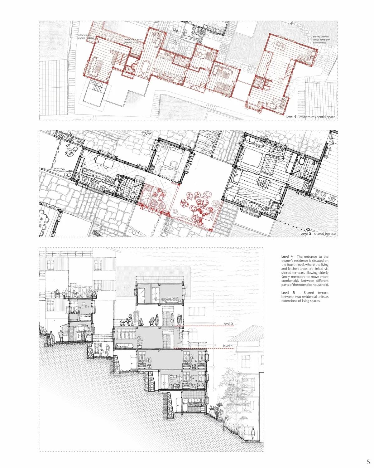 Reconfiguring Housing: Density & Rentals, Gangtok