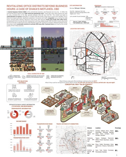 Transit Oriented Development