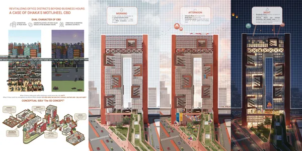 REVITALIZING OFFICE DISTRICTS BEYOND BUSINESS HOURS: THE CASE OF DHAKA'S MOTIJHEEL CBD