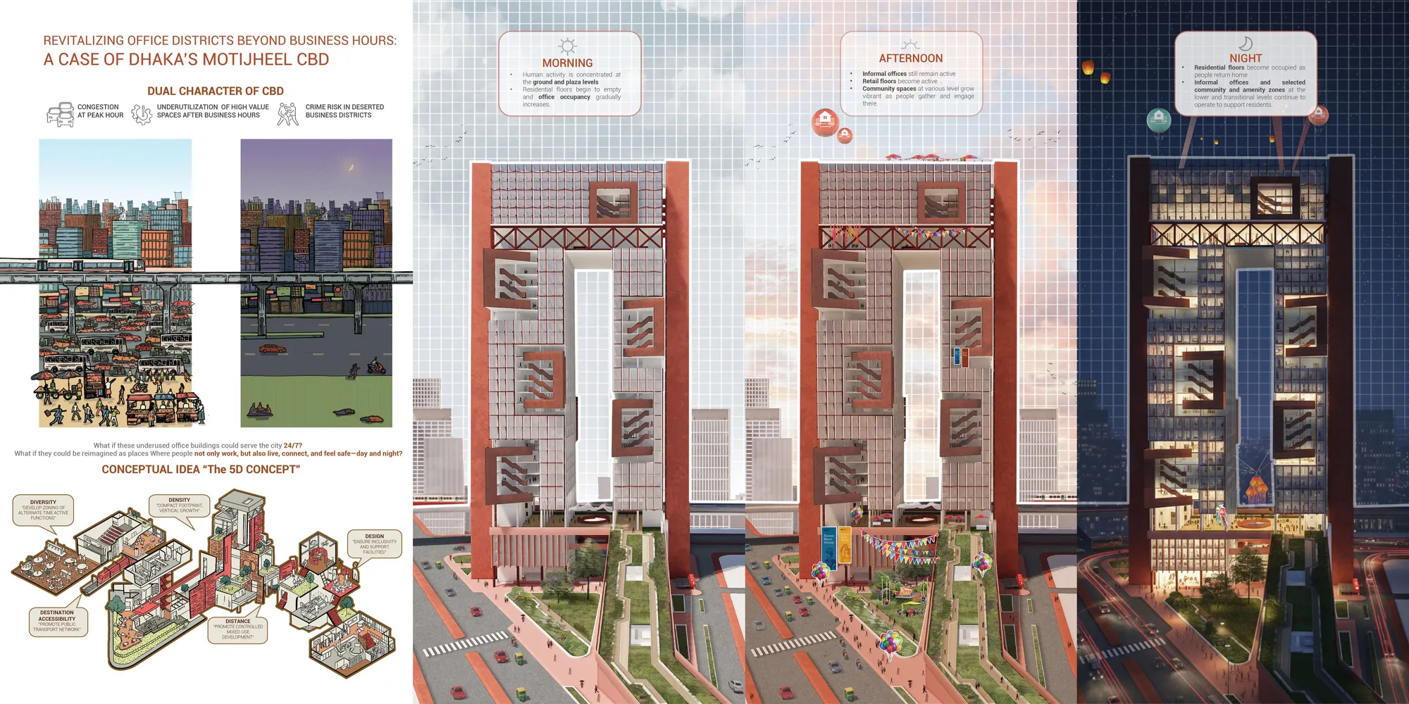 REVITALIZING OFFICE DISTRICTS BEYOND BUSINESS HOURS: THE CASE OF DHAKA'S MOTIJHEEL CBD