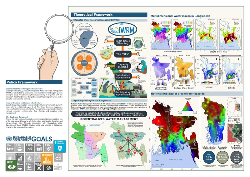 Crisis to Conservation: A Water Research & Awareness Centre for Sustainable Water Management