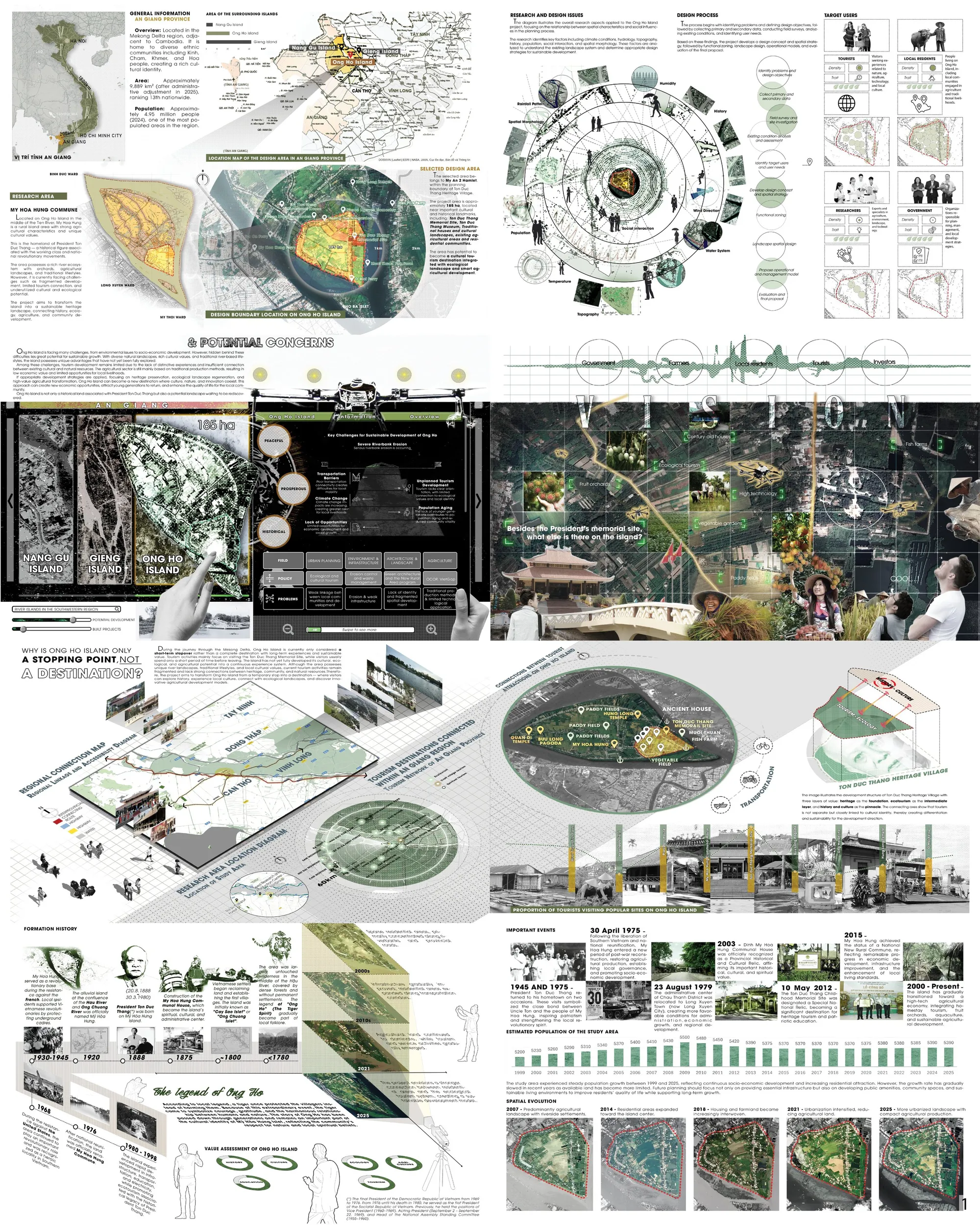 Project Overview