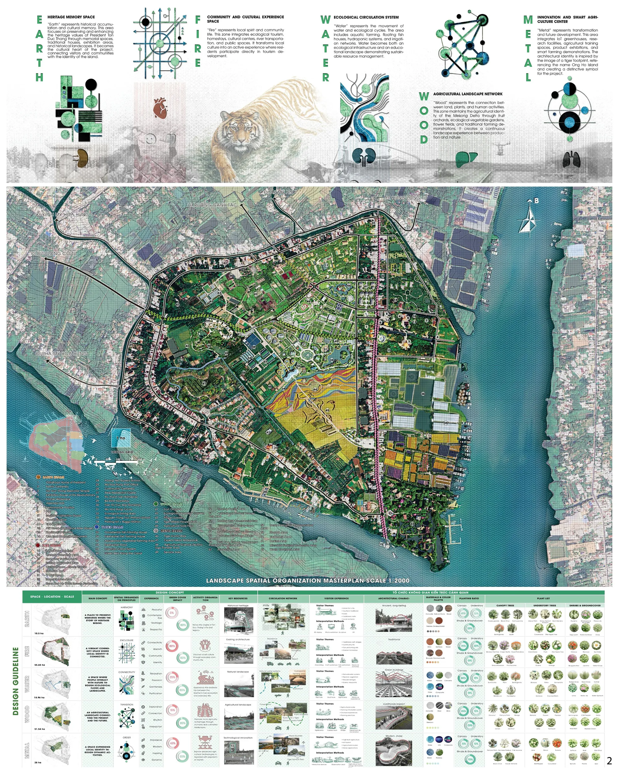 Smart Heritage Landscape: Ton Duc Thang Village on Ong Ho Island