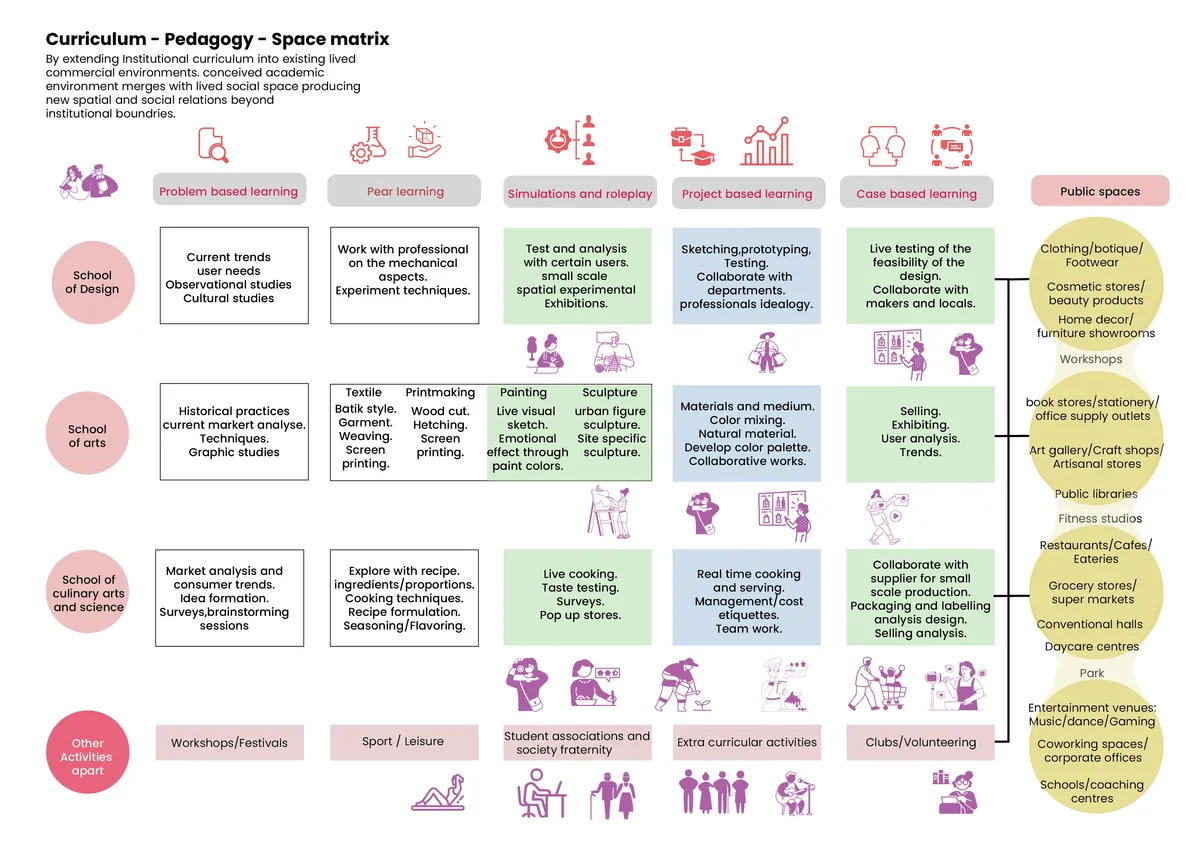 Urban Continuum:An alternative learning ecosystem