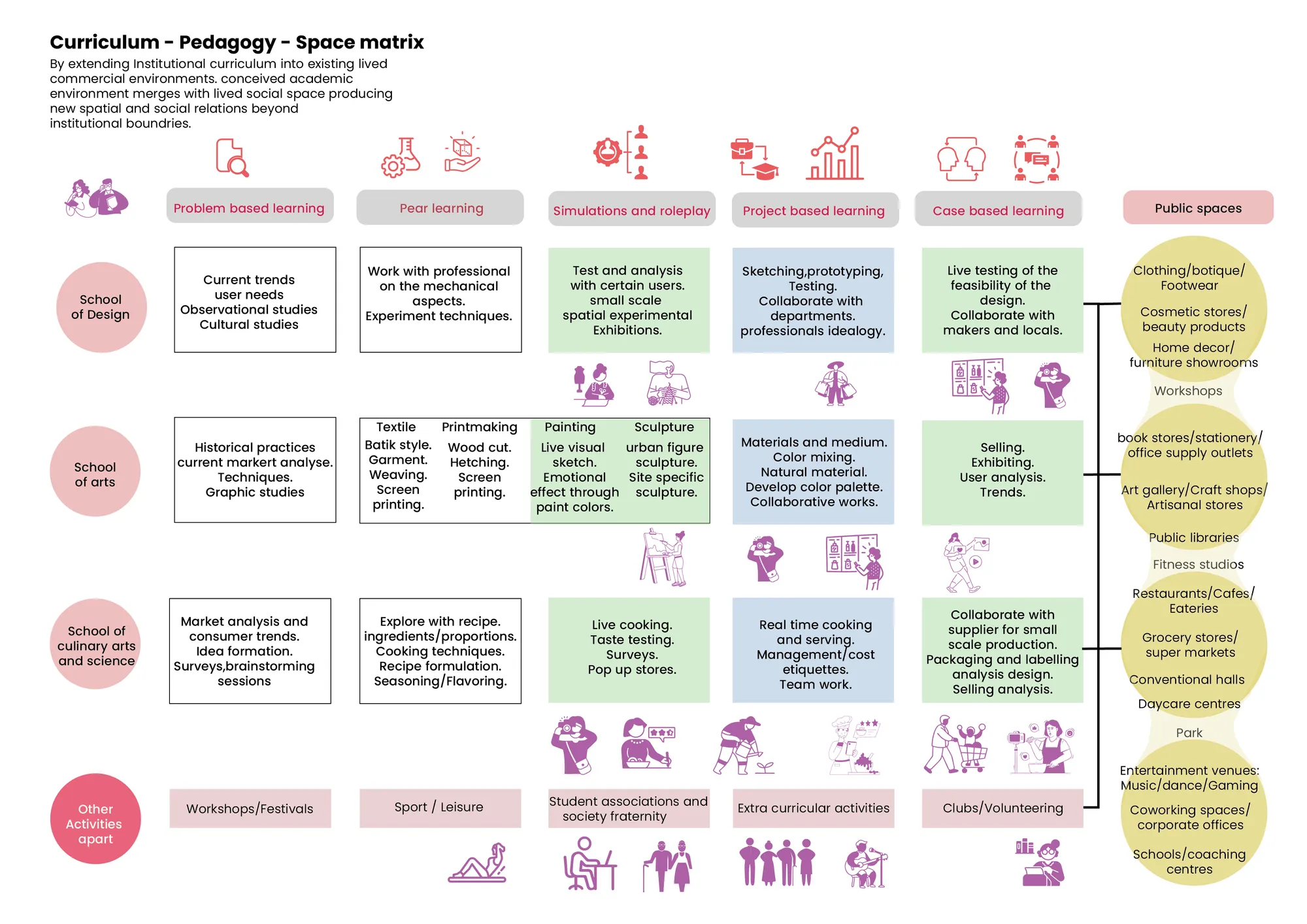 Urban Continuum:An alternative learning ecosystem