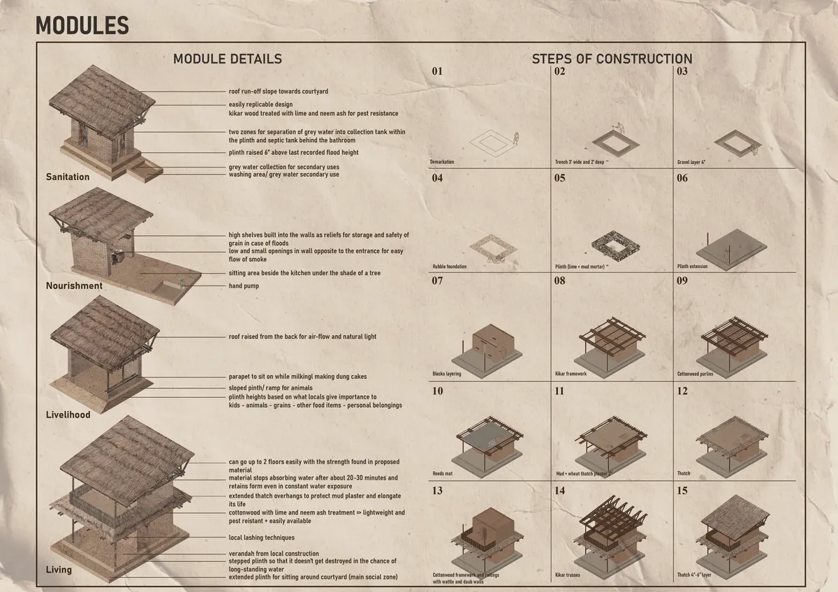 Mud, Memory and the Man-made: Preserving Sindh's Vernacular Through Neo-Vernacular Technologies