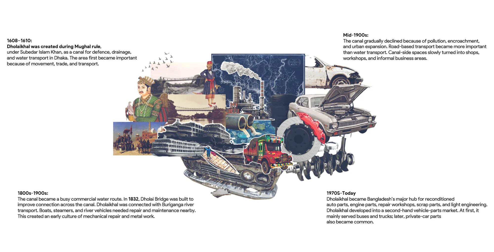 History Collage