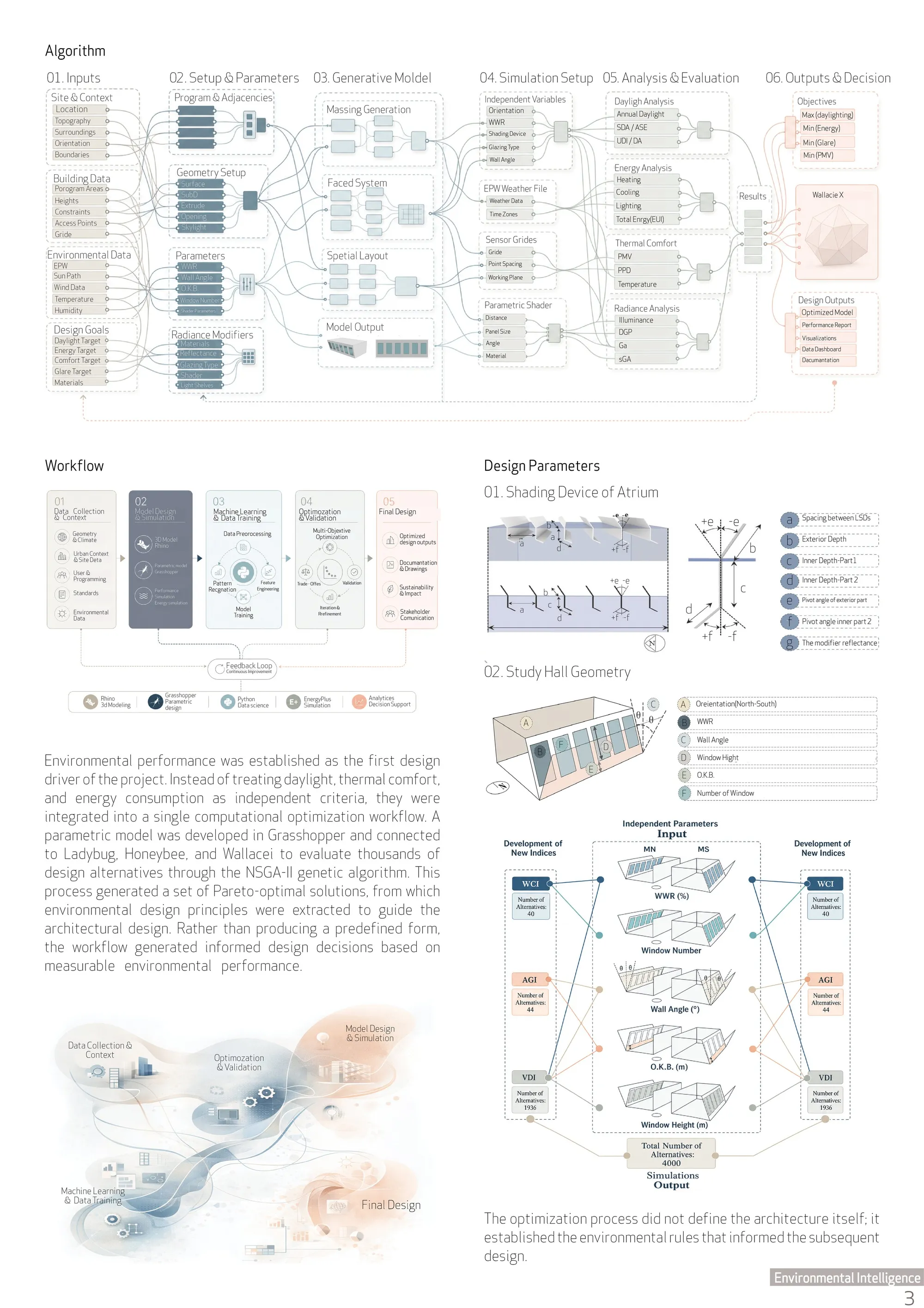 Environmental Intelligence