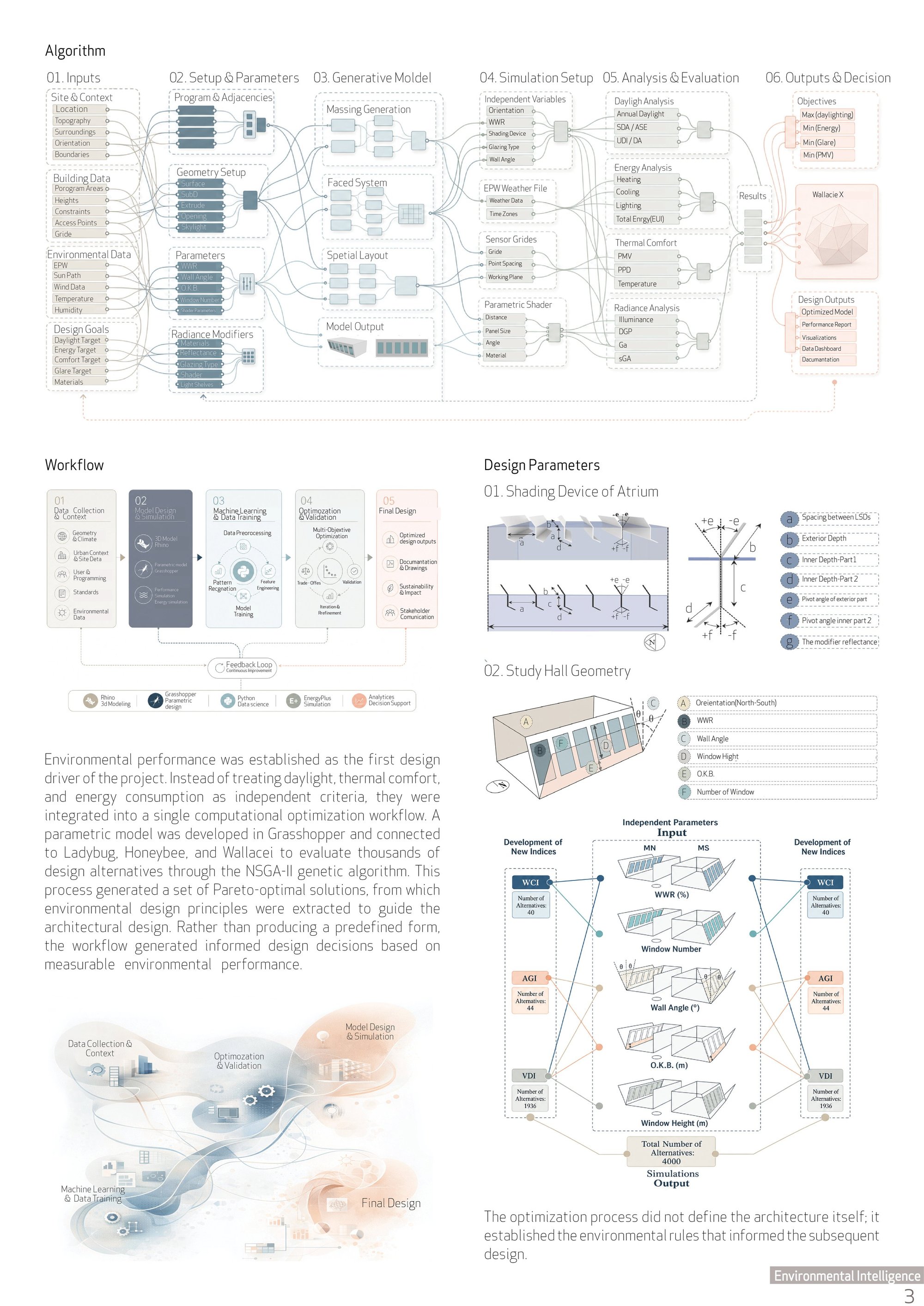 Environmental Intelligence