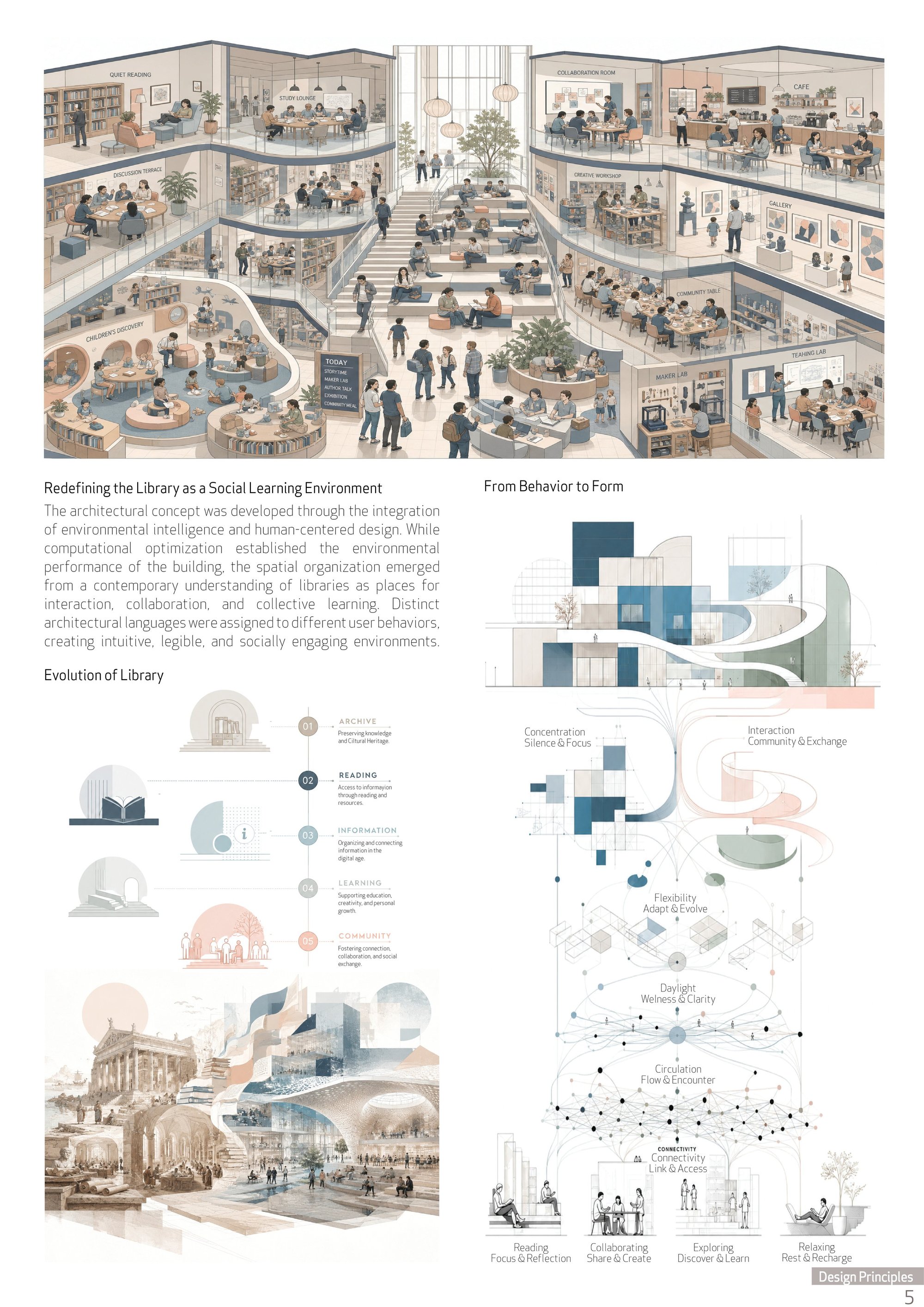 Design Principles