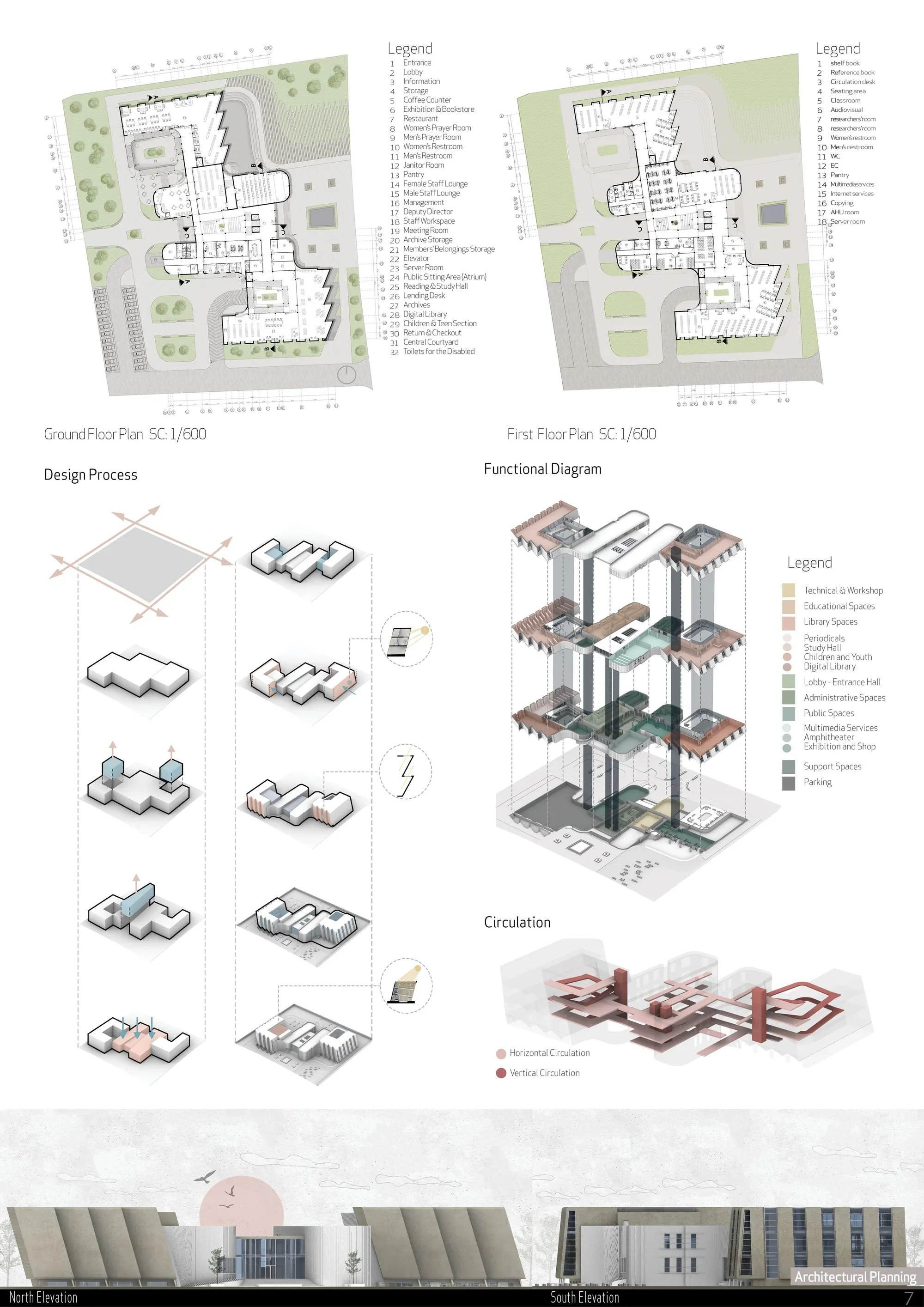 Architectural Planning