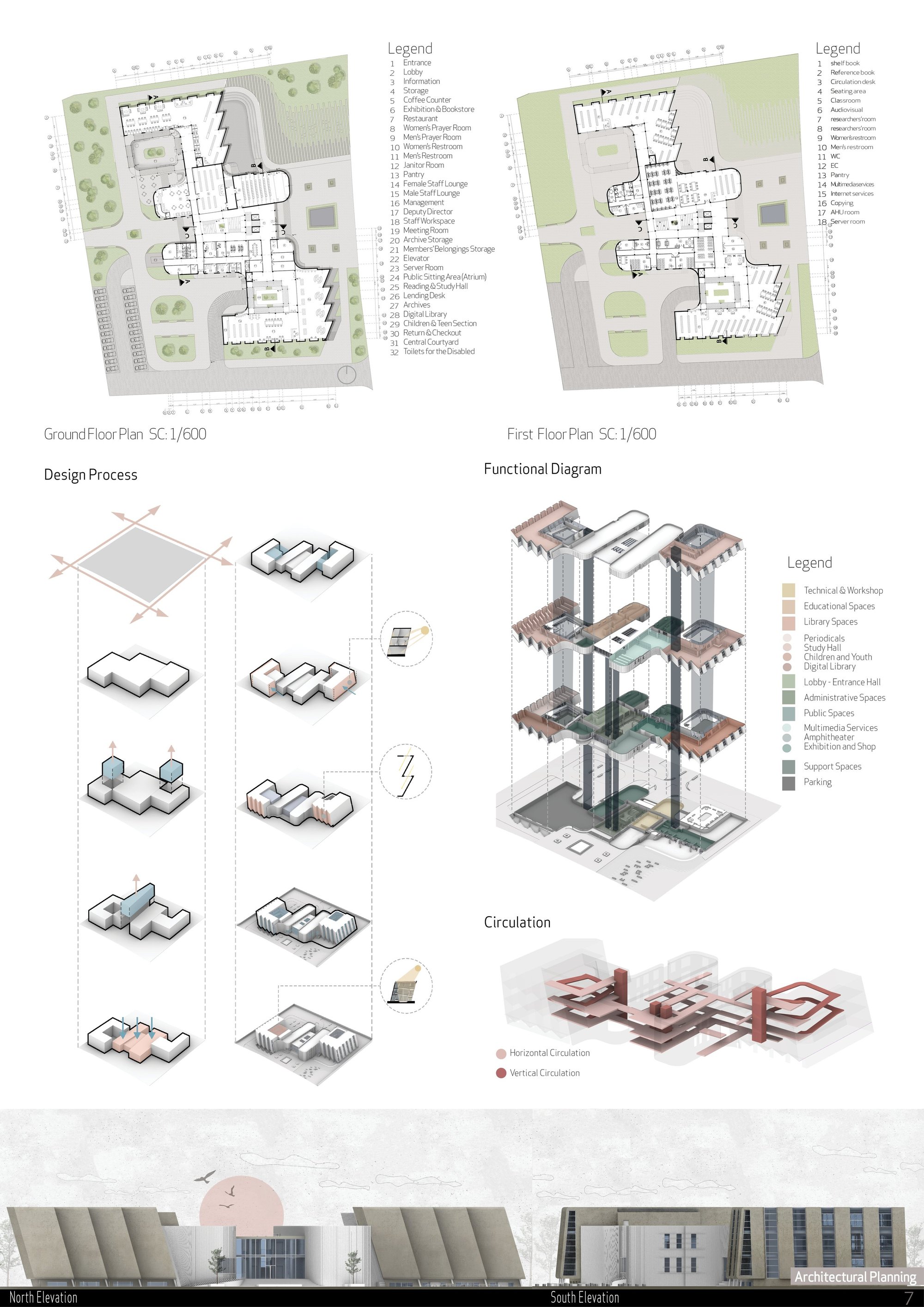 Architectural Planning