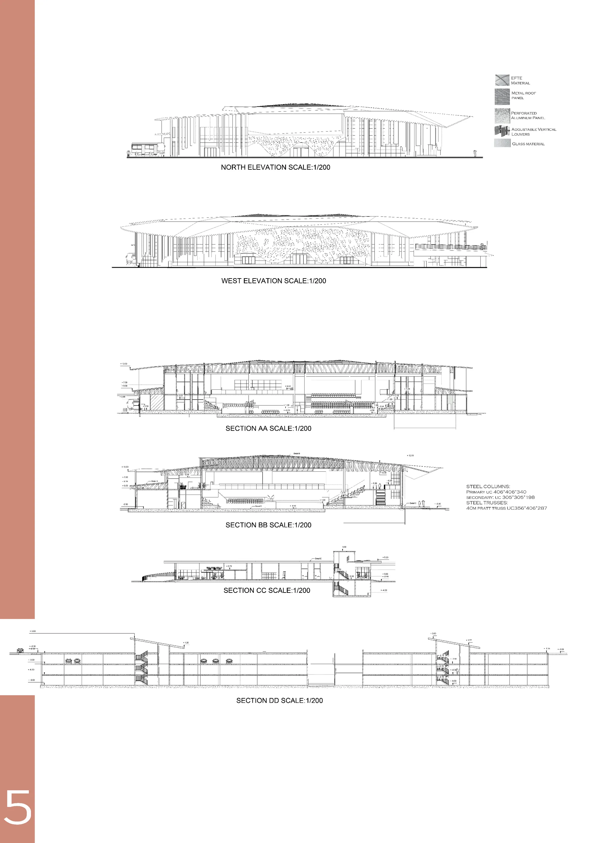 Sections and Elevations