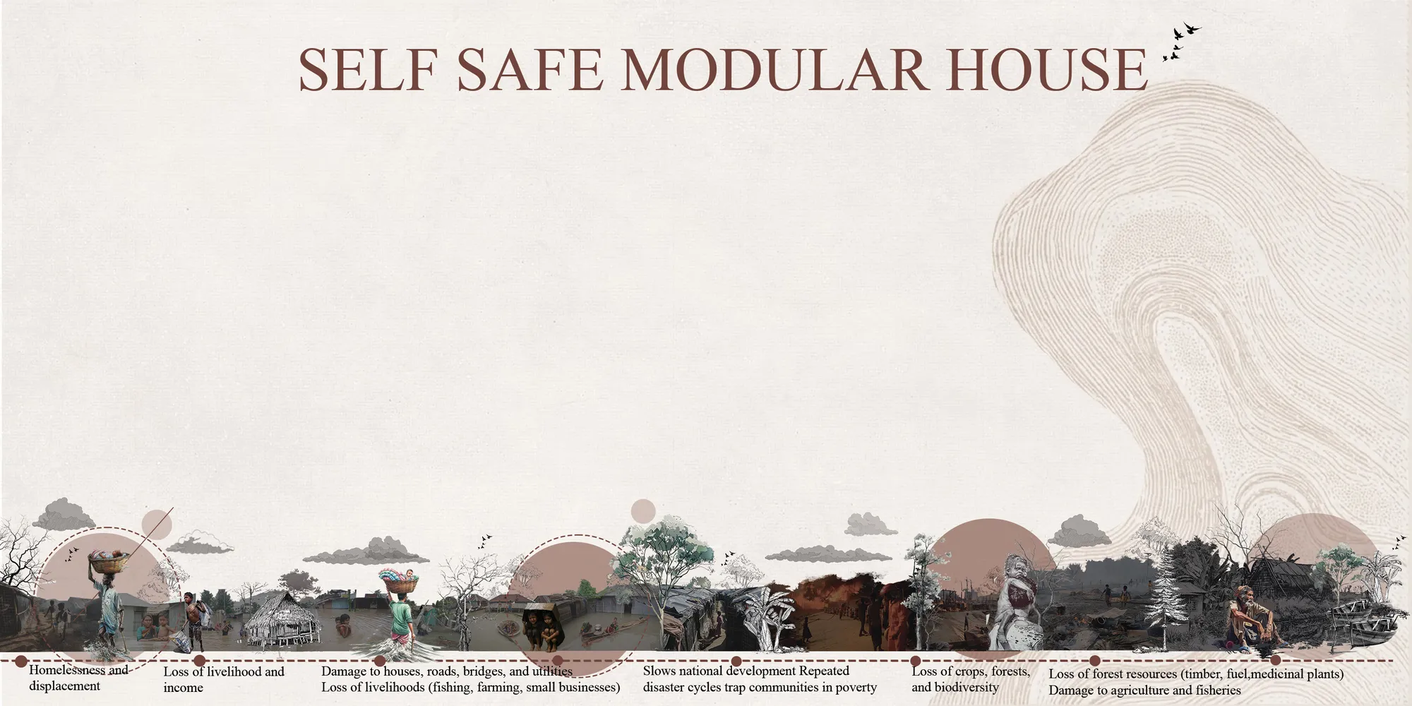 SELF SAFE MODULAR HOUSE