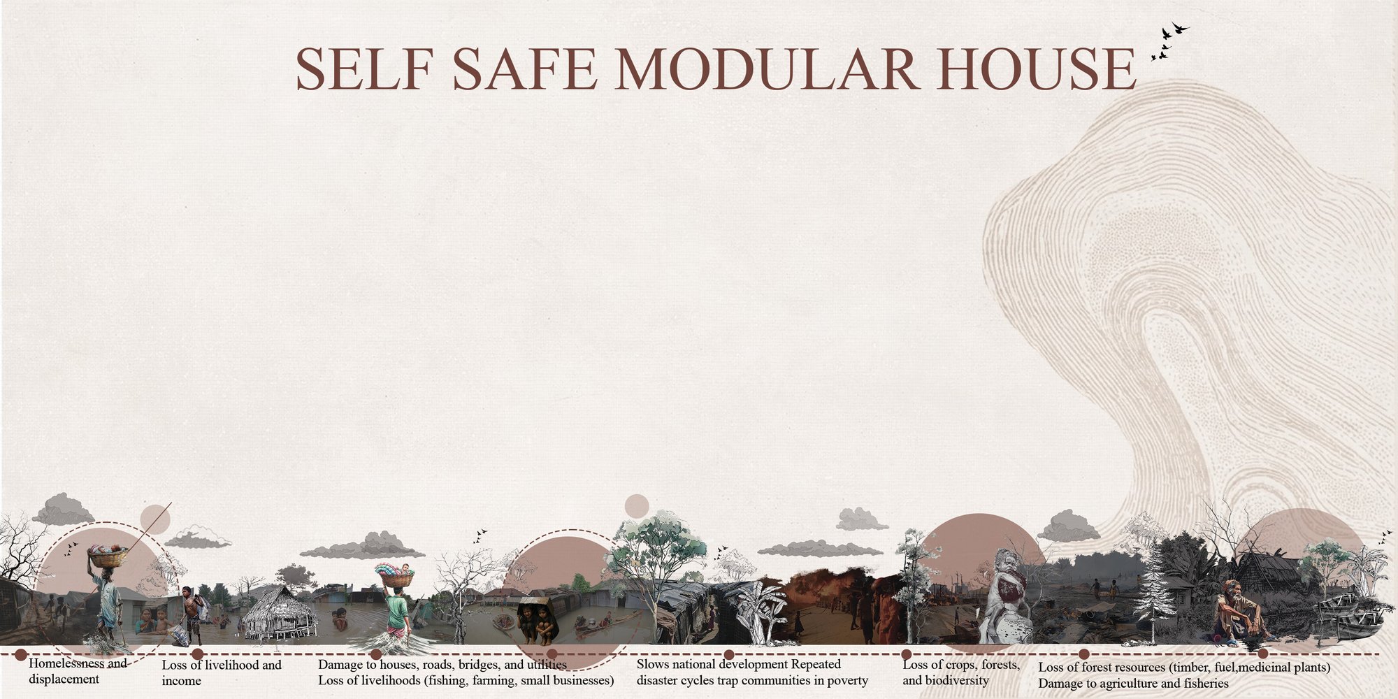 SELF SAFE MODULAR HOUSE