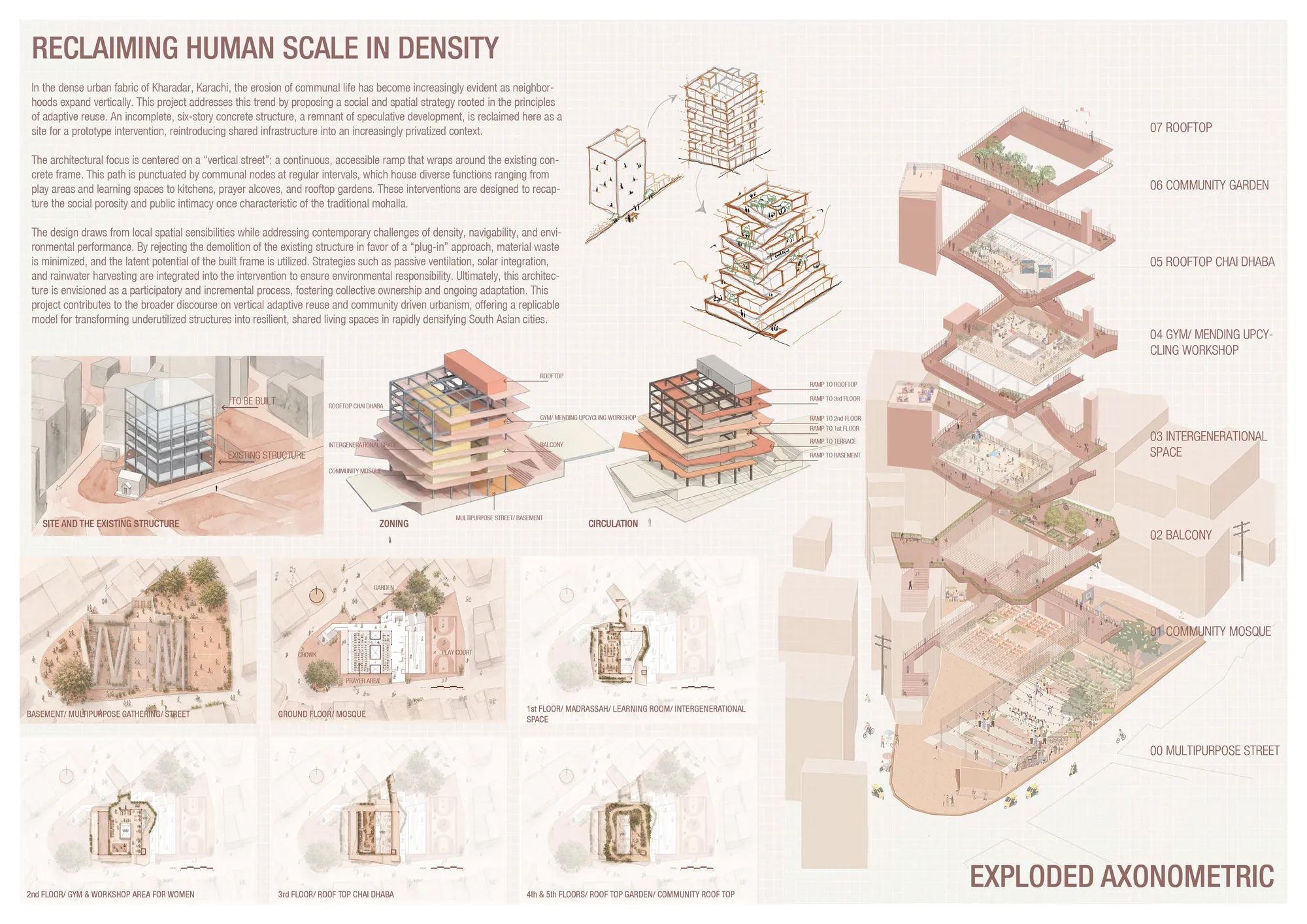 Panel 03 – Reclaiming Human Scale in Density
