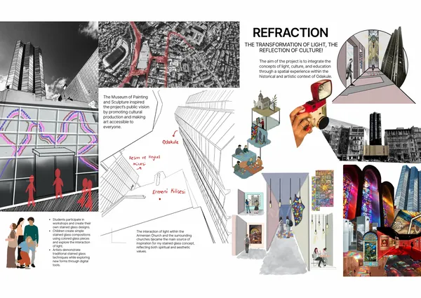 REFRACTION