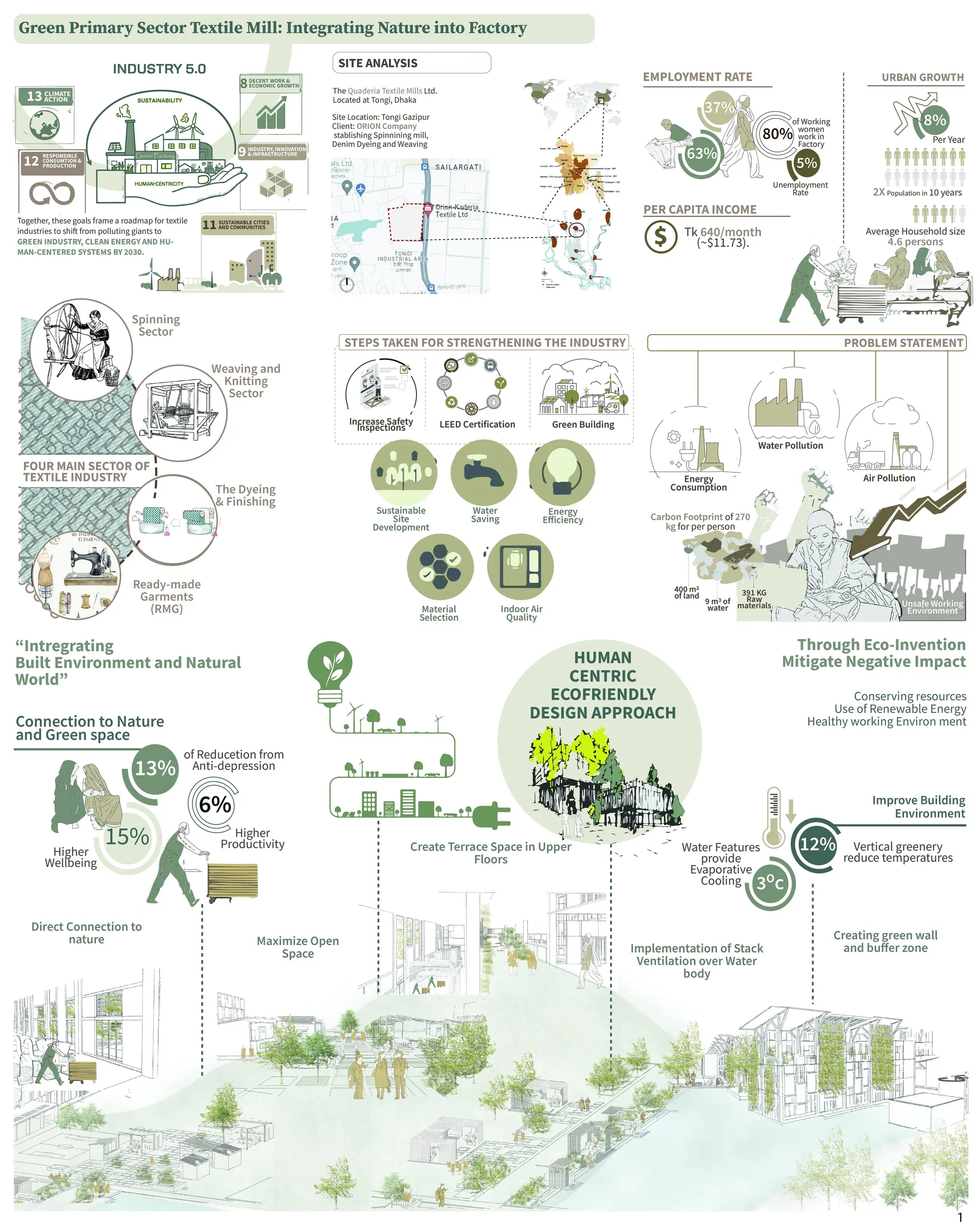 Site Analysis & Design Approach