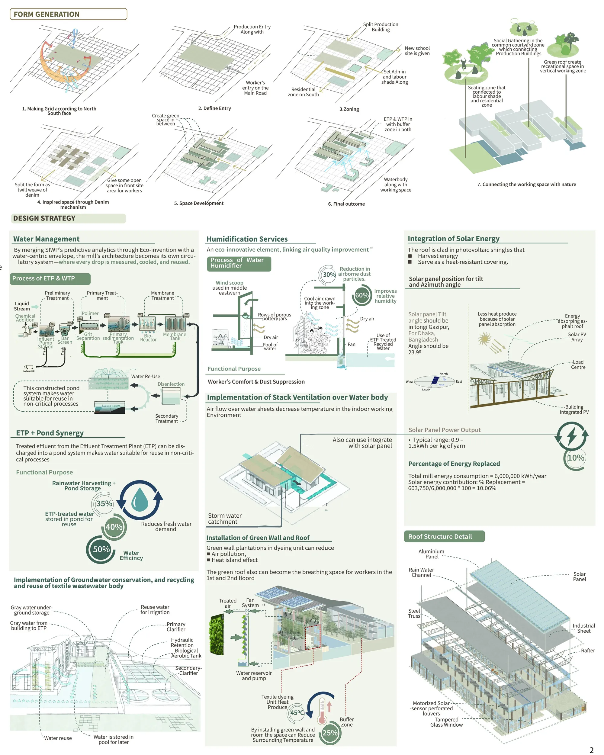Form generation and Sustanable Design Strategy