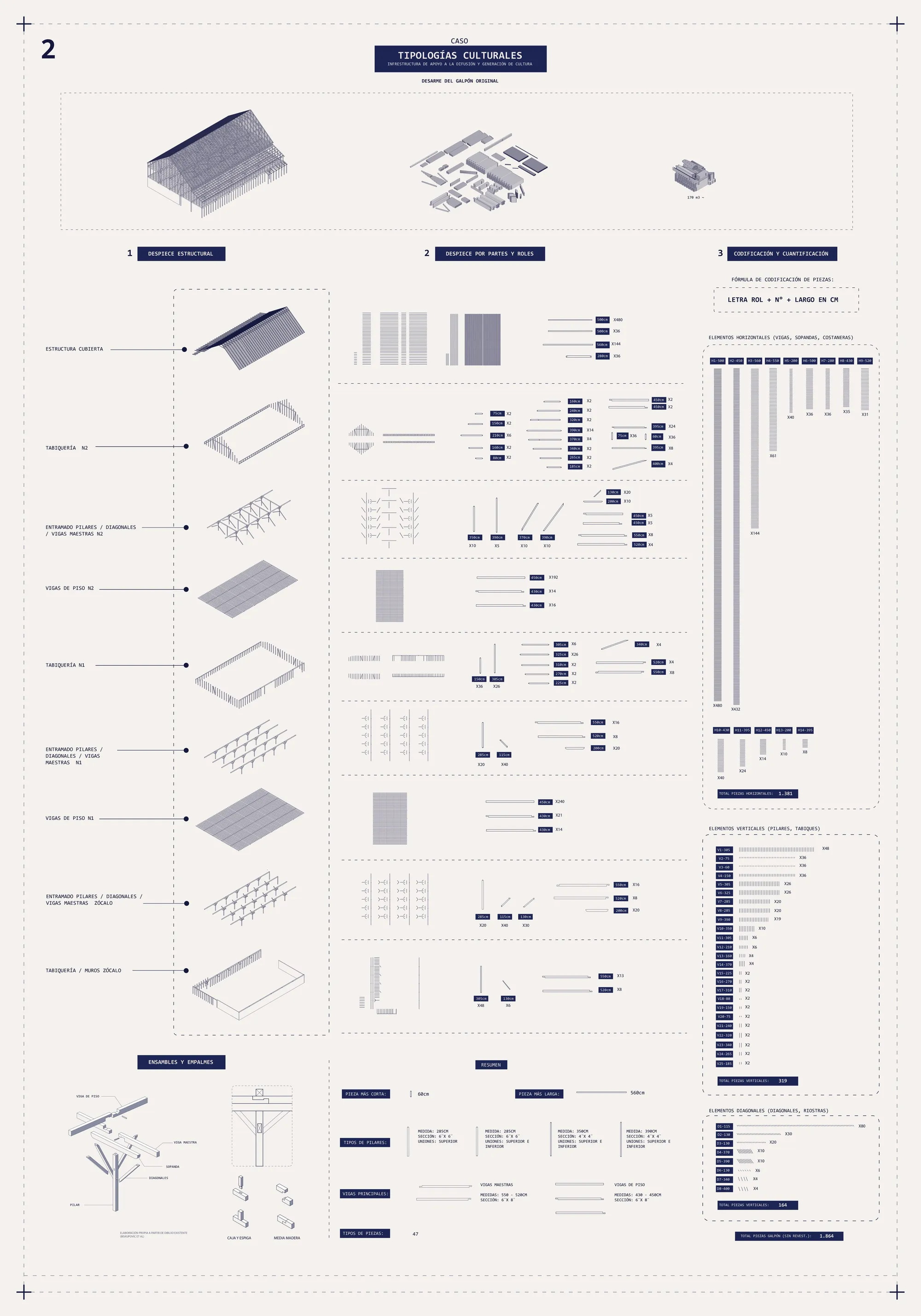 02. Case: Cultural Typologies