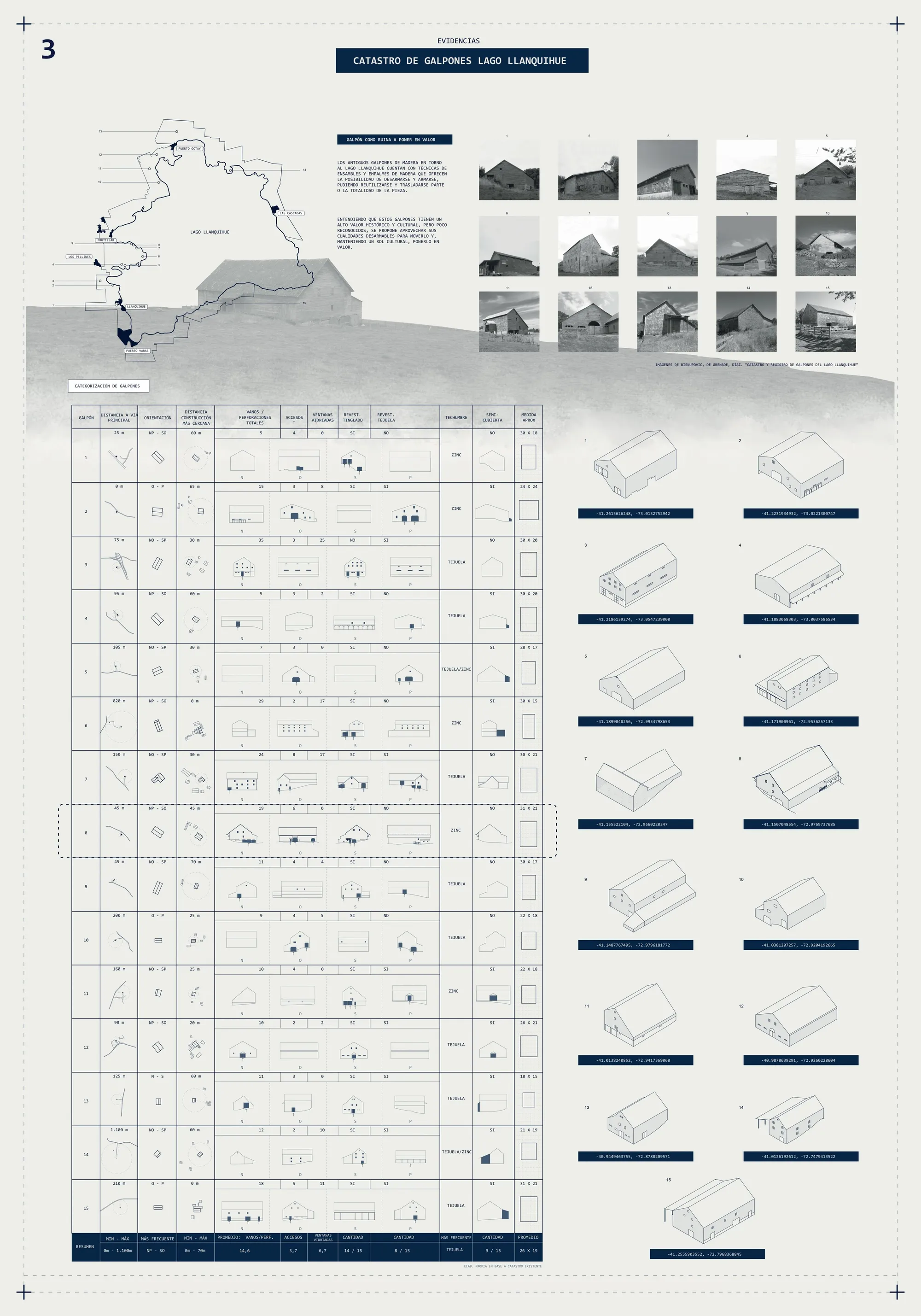 01. Inventory and categorization of lake Llanquihie’s barns