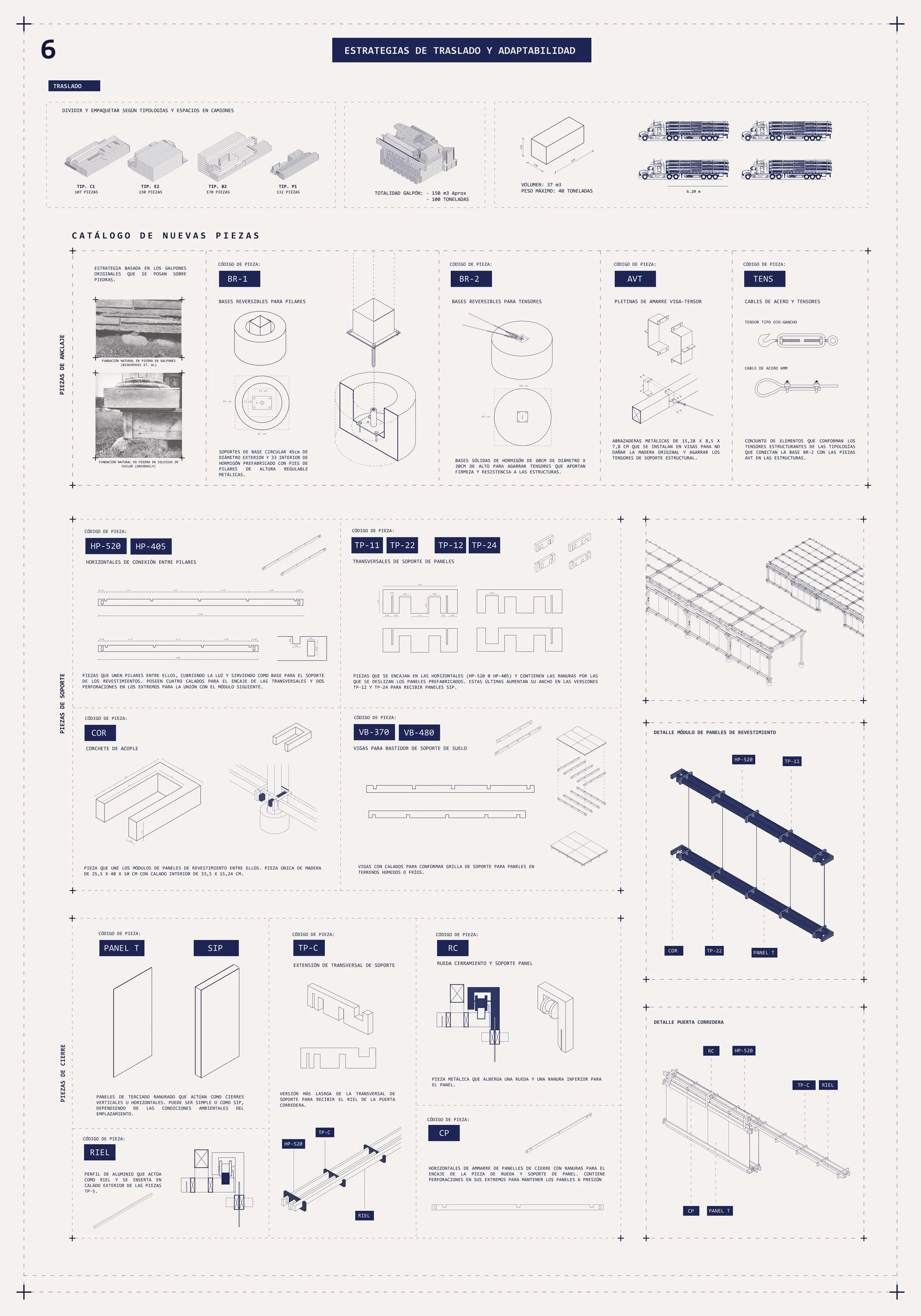 05. Design strategies
