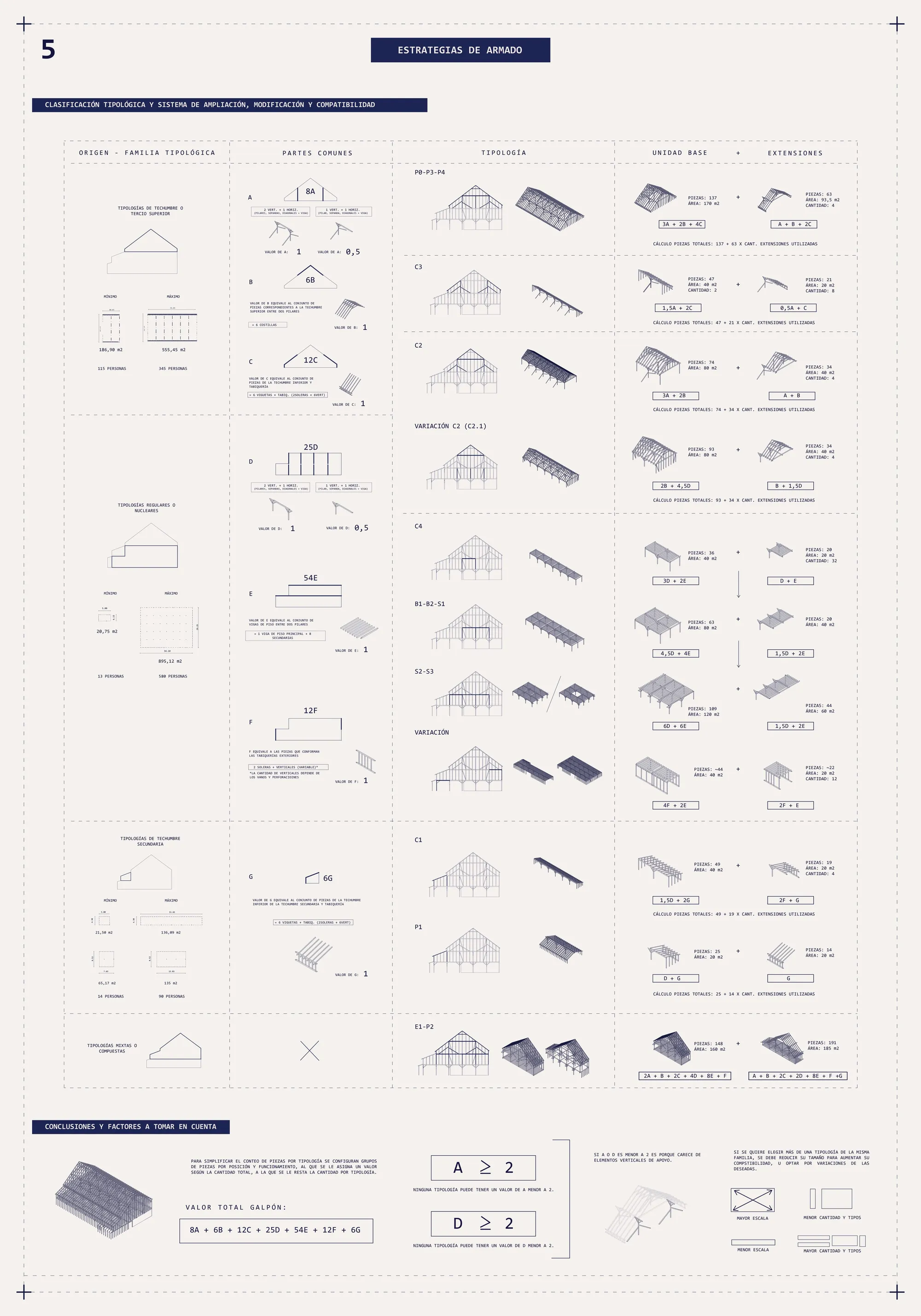 04. Design strategies. Arming strategies