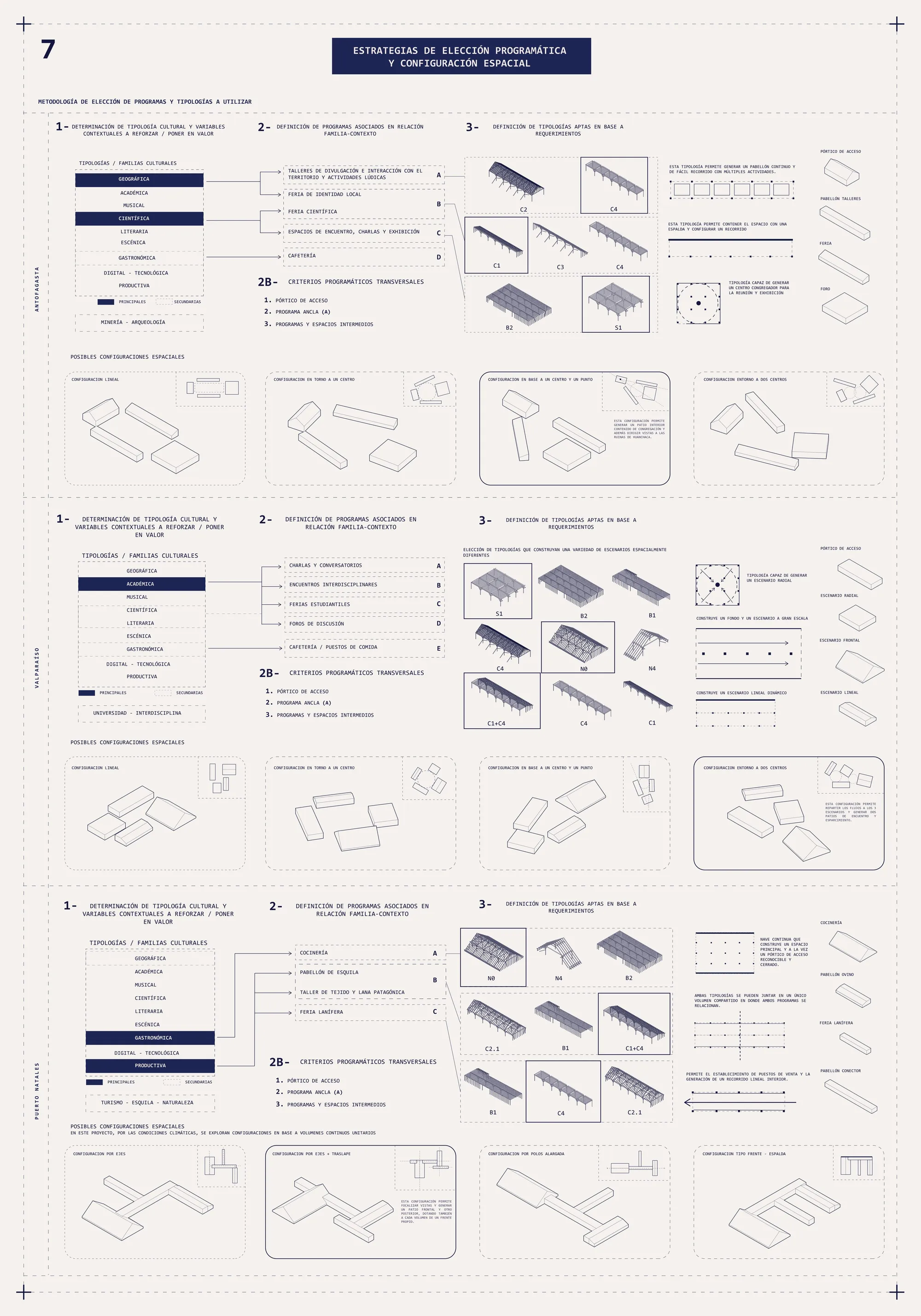 06. Design strategies