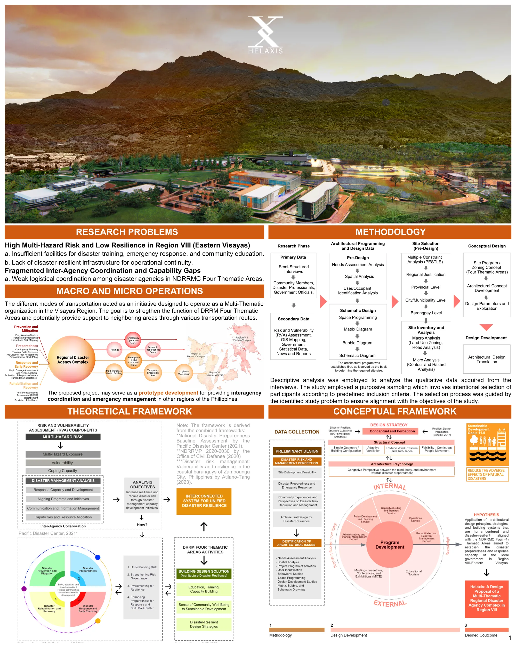 HELAXIS: A Multi-Thematic Regional Disaster Agency Complex in Region VIII