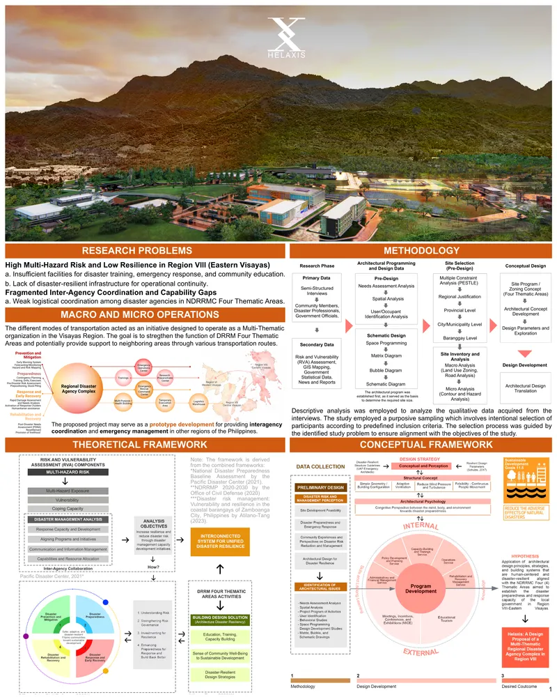 HELAXIS: A Multi-Thematic Regional Disaster Agency Complex in Region VIII