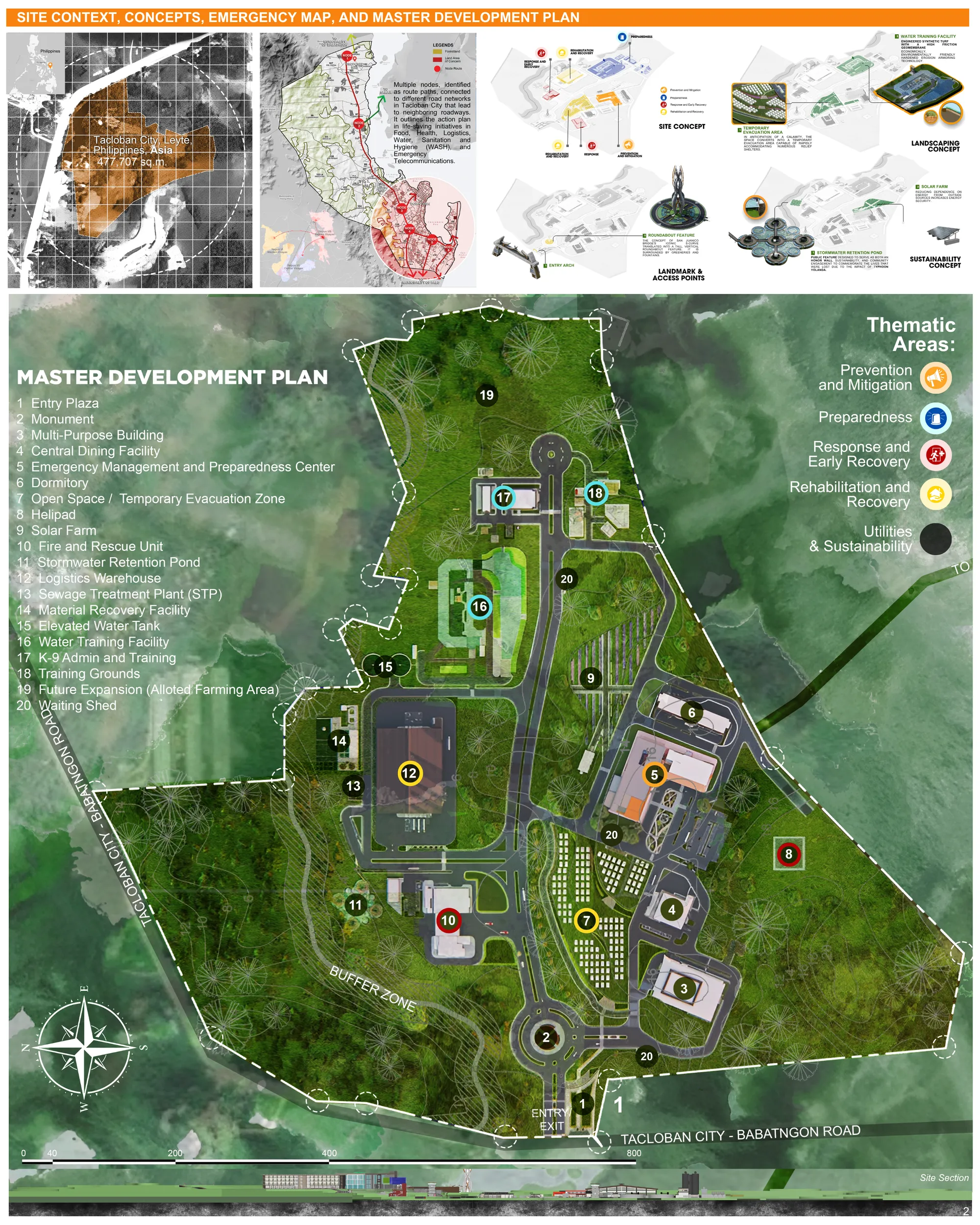 Site Context, Emergency Map, and Master Development Plan