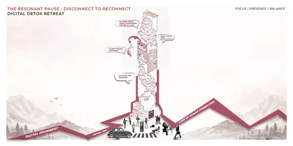 THE RESONANT PAUSE : DISCONNECT TO RECONNECT