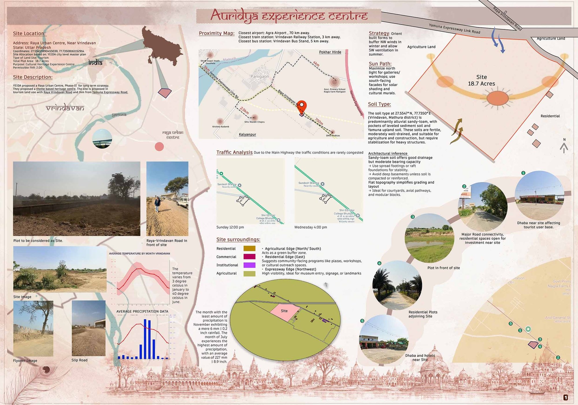 Site Analysis
