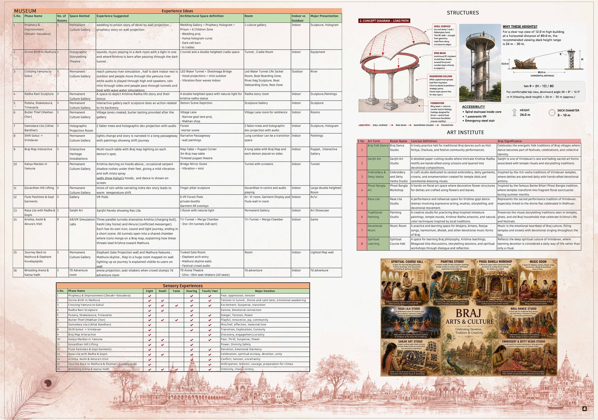 Area Description and Curation