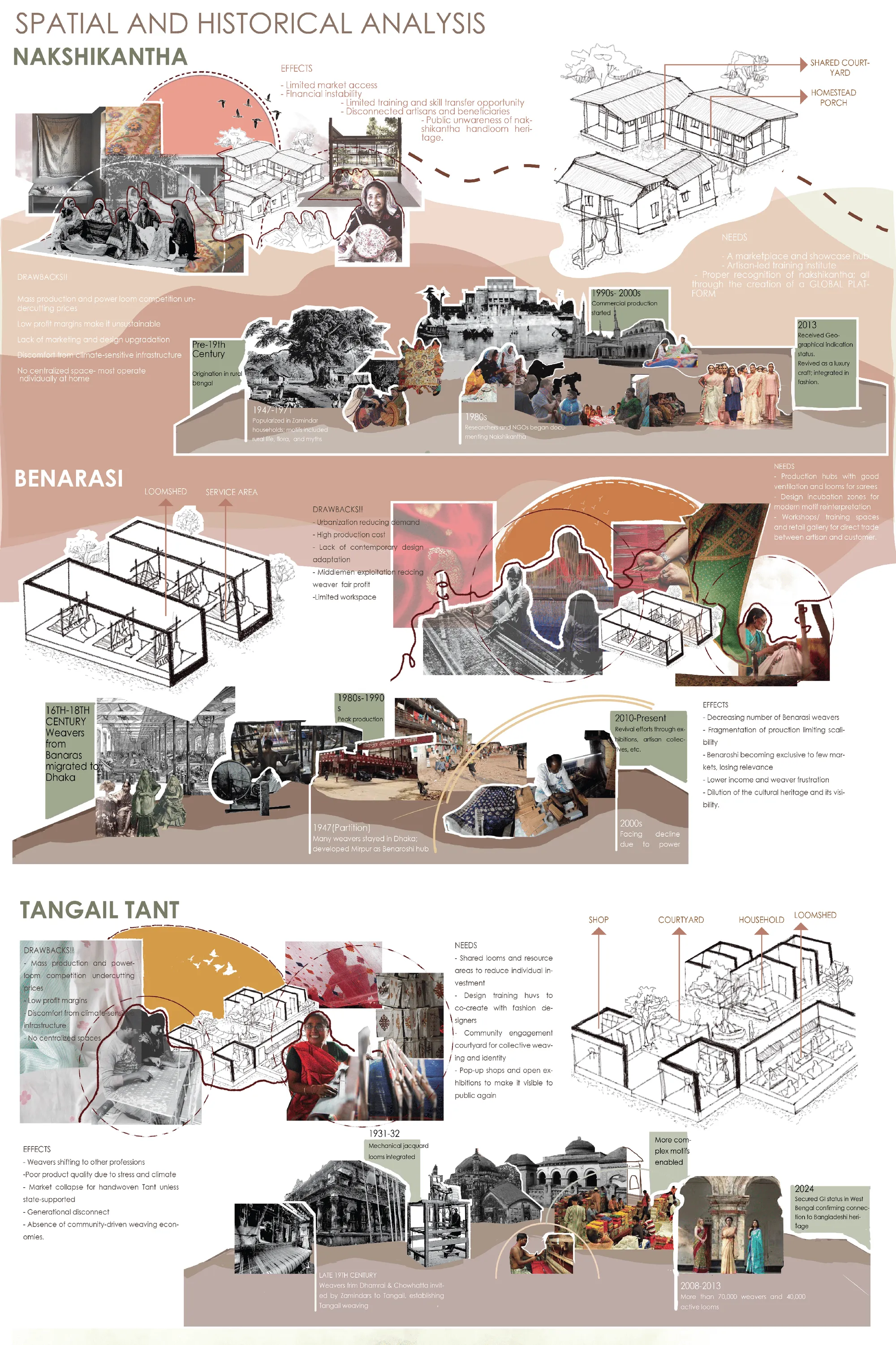 Spatial & Historical Analysis