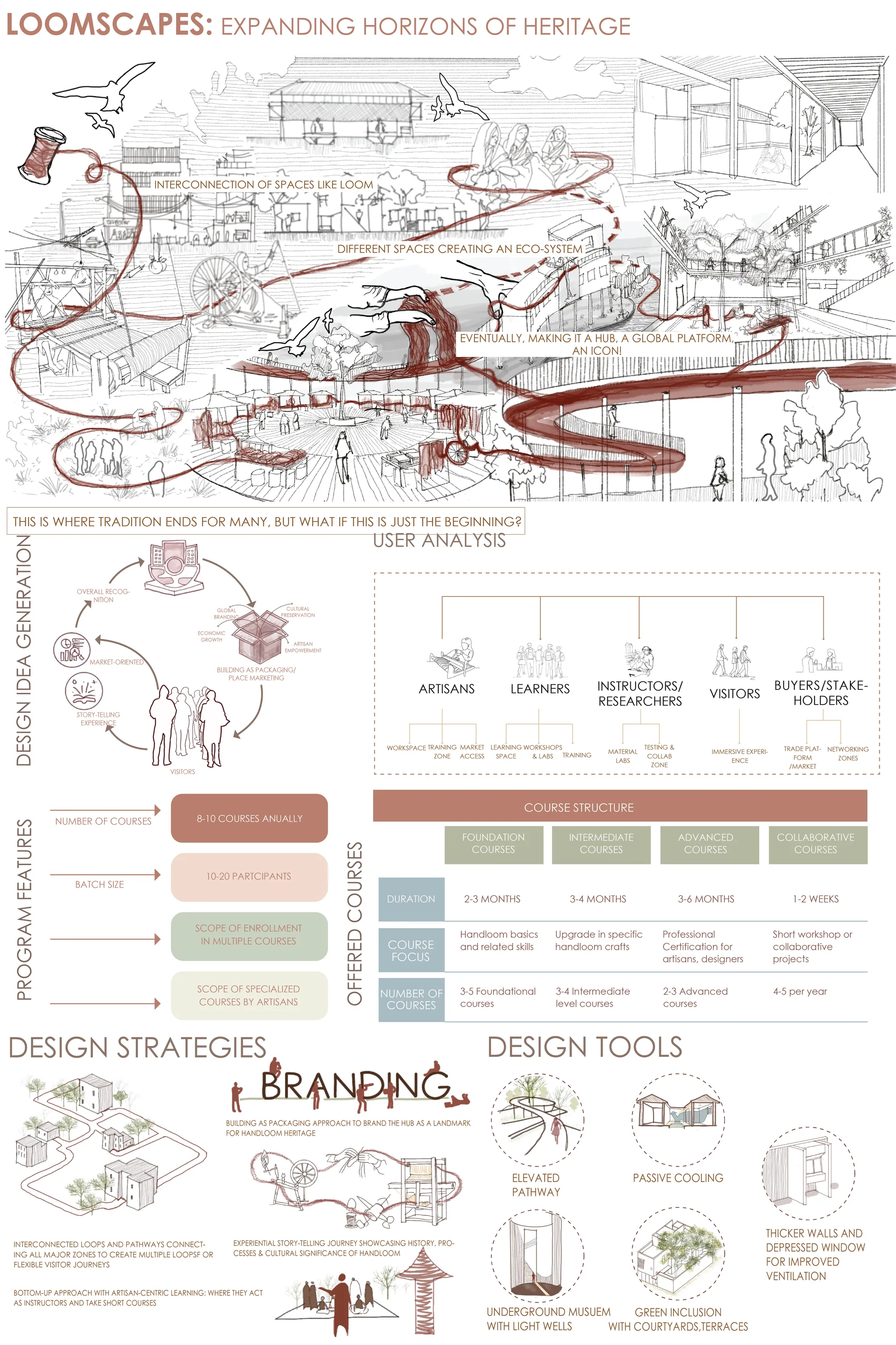 Design Concept, Idea, Tools & Strategies