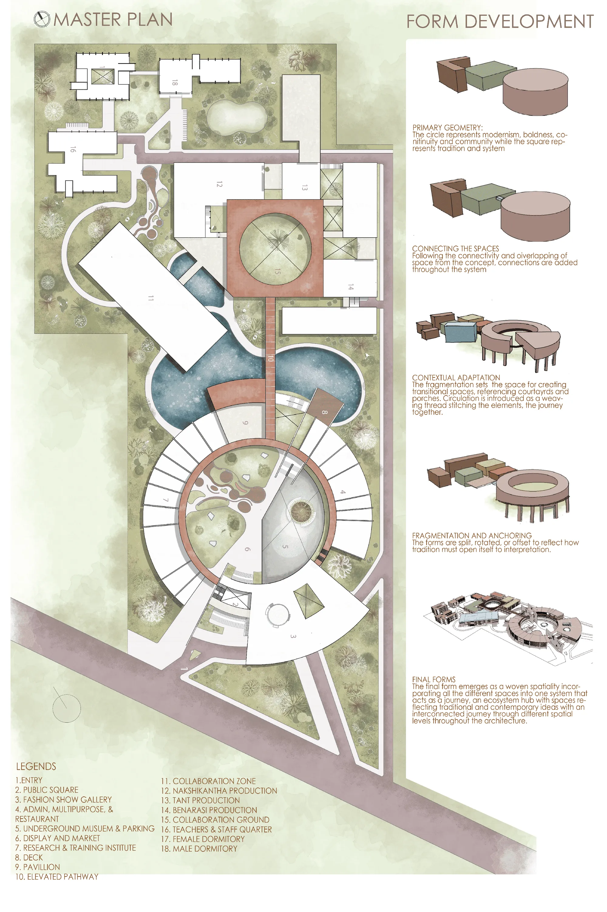 Masterplan & Form Generation