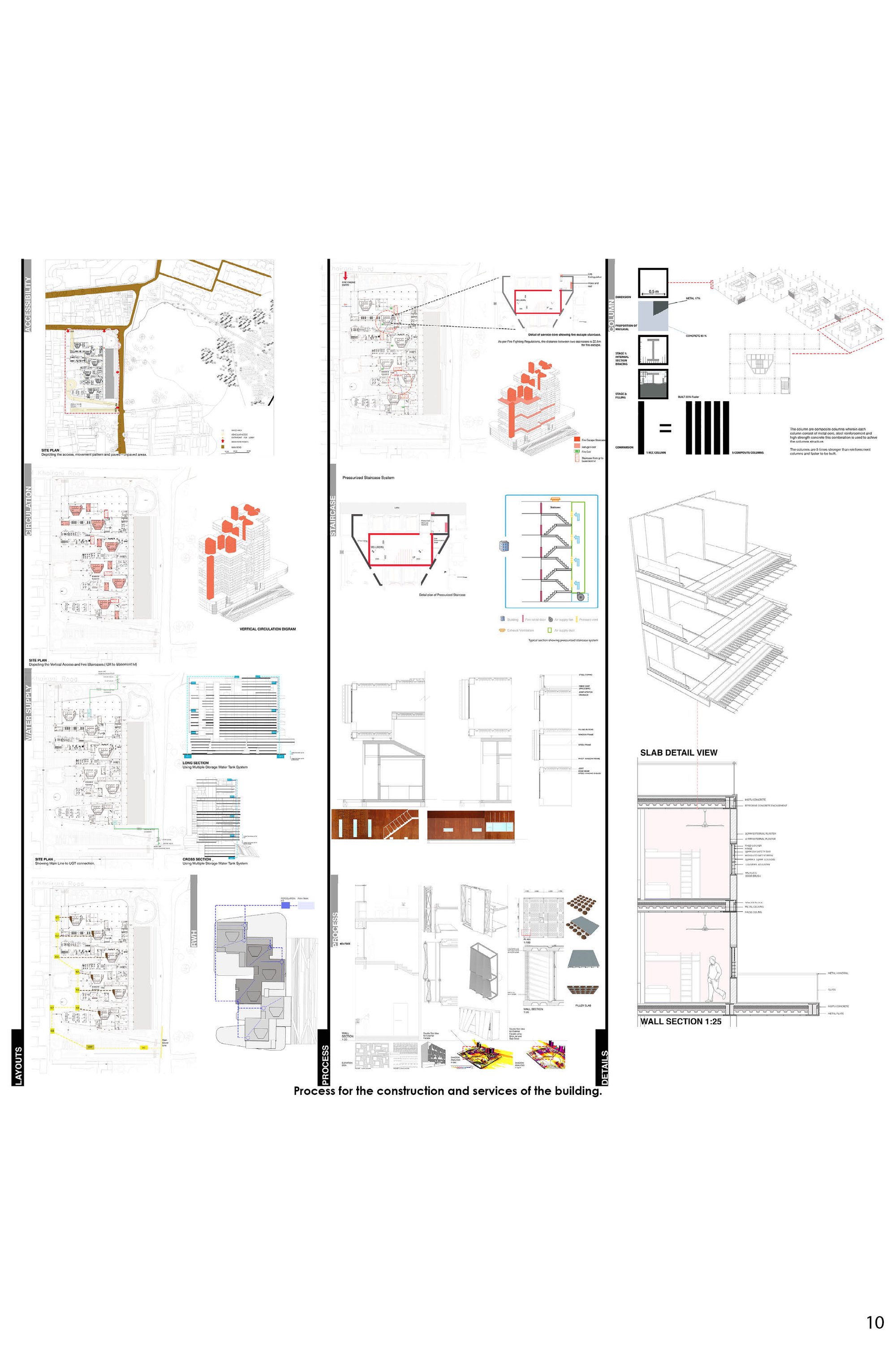 Process of the construction of the project