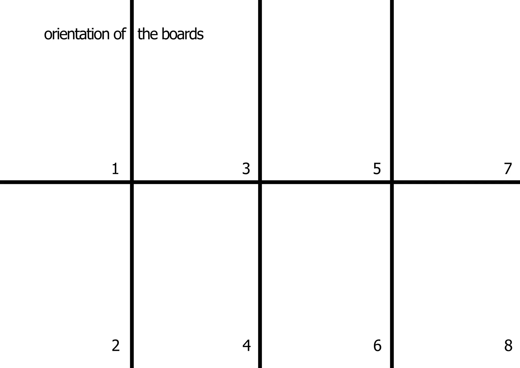 orientation_of_the_boards