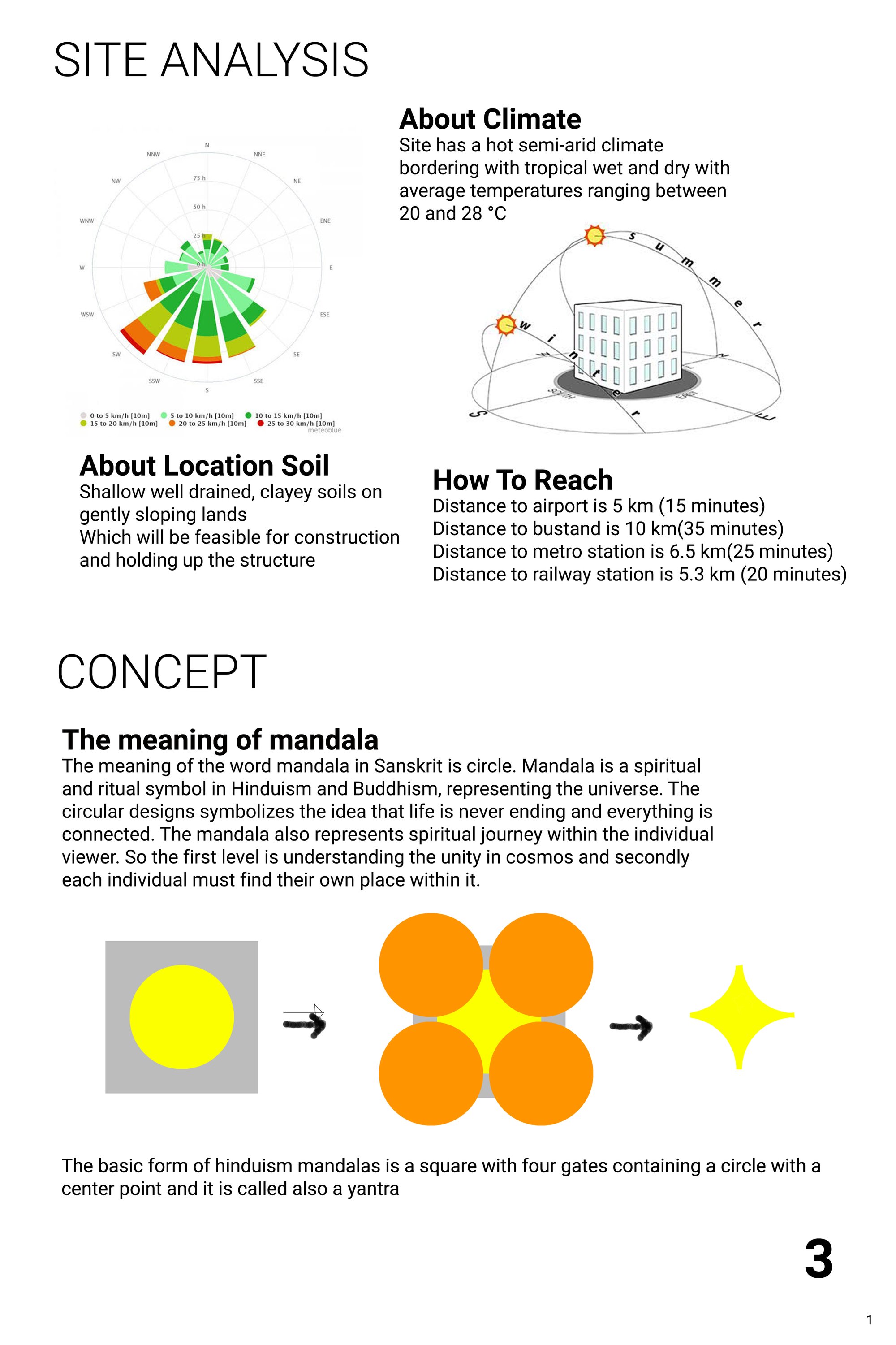 Site analysis and concept