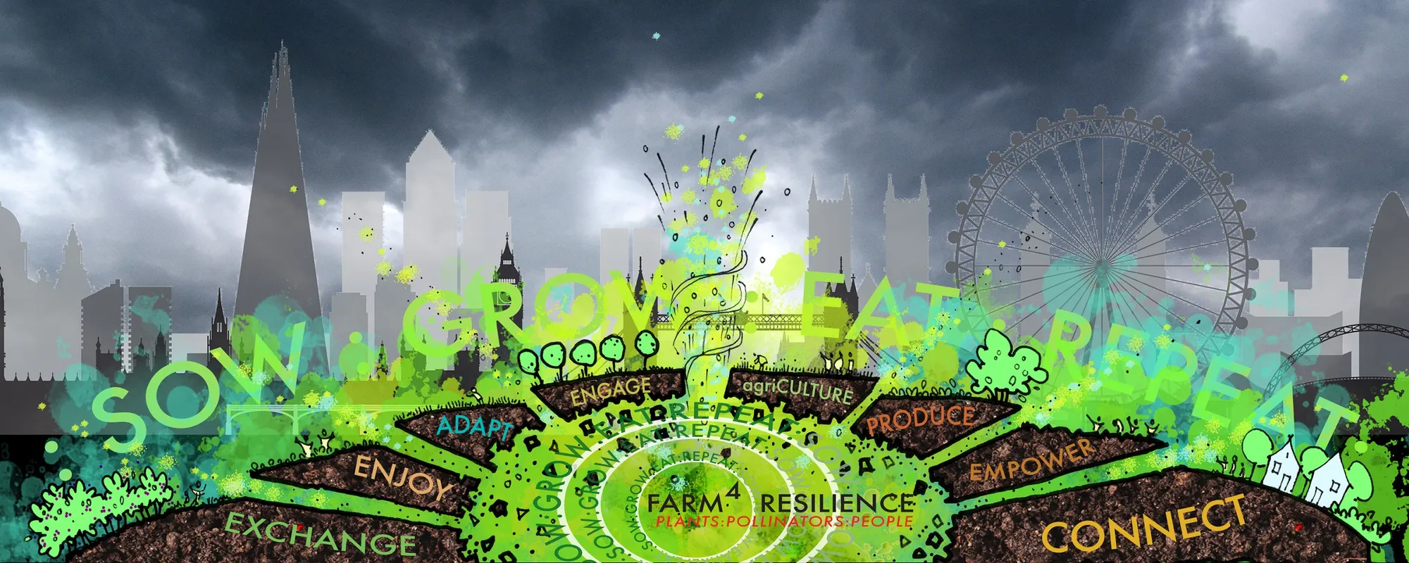 Farm4 resilience