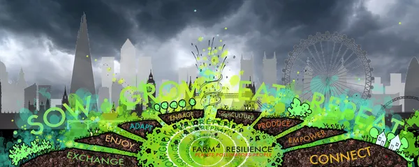 Farm4 resilience