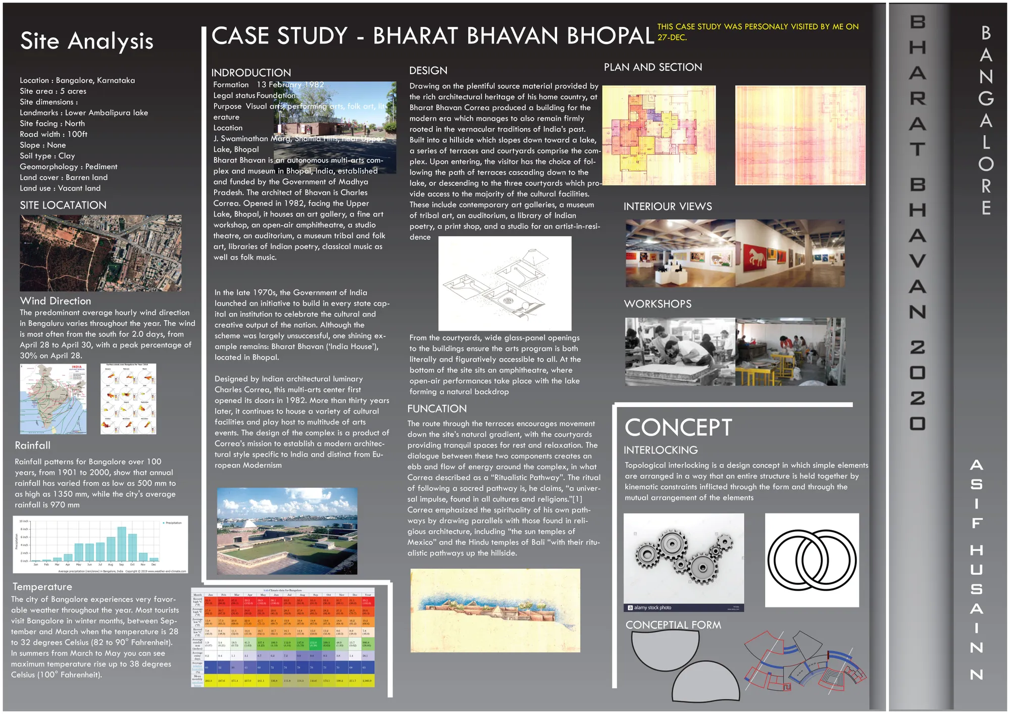 BHARAT BHAVAN 2020- BANGALORE